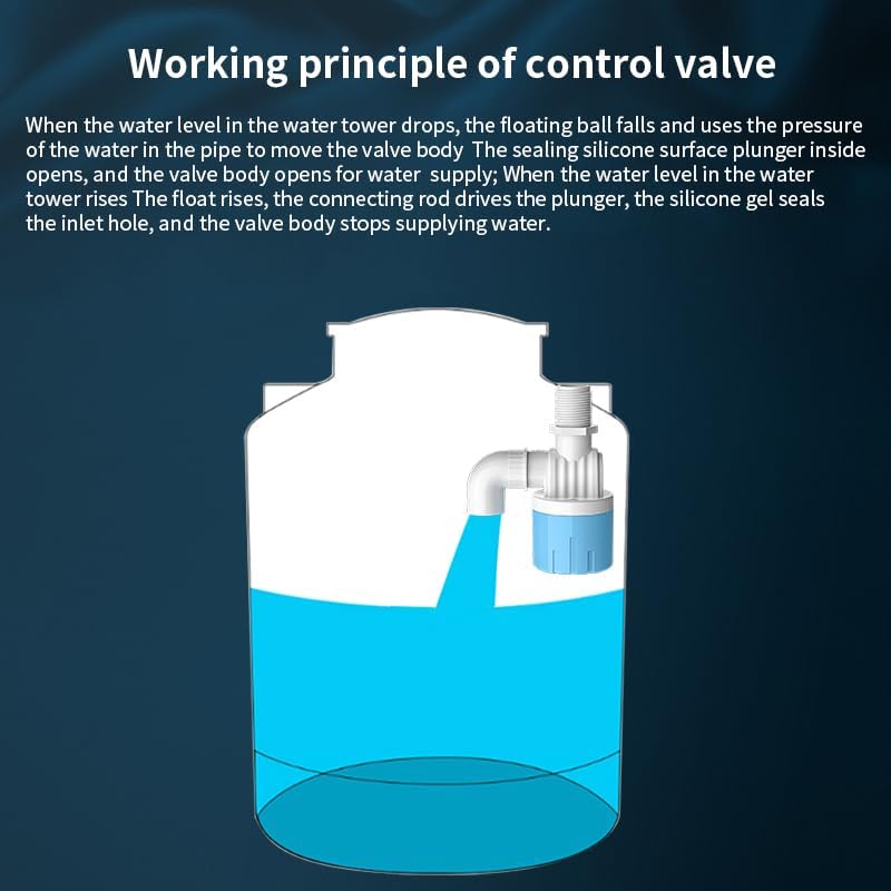 1 Pack 3/4 Float Valve for Water Tank,Aquapulse Water Float Automatic Water Level Control Aqua Pluse Trough Blue Plastic Float Valve Switch for Pool,Pond,Livestock(Top inner)