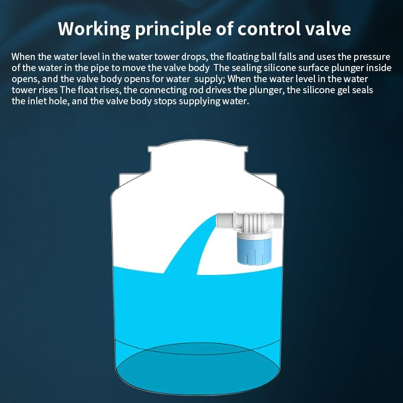 1 Pack 3/4 Float Valve for Water Tank,Aquapulse Water Float Automatic Water Level Control Aqua Pluse Trough Blue Plastic Float Valve Switch for Pool,Pond,Livestock(side inner)