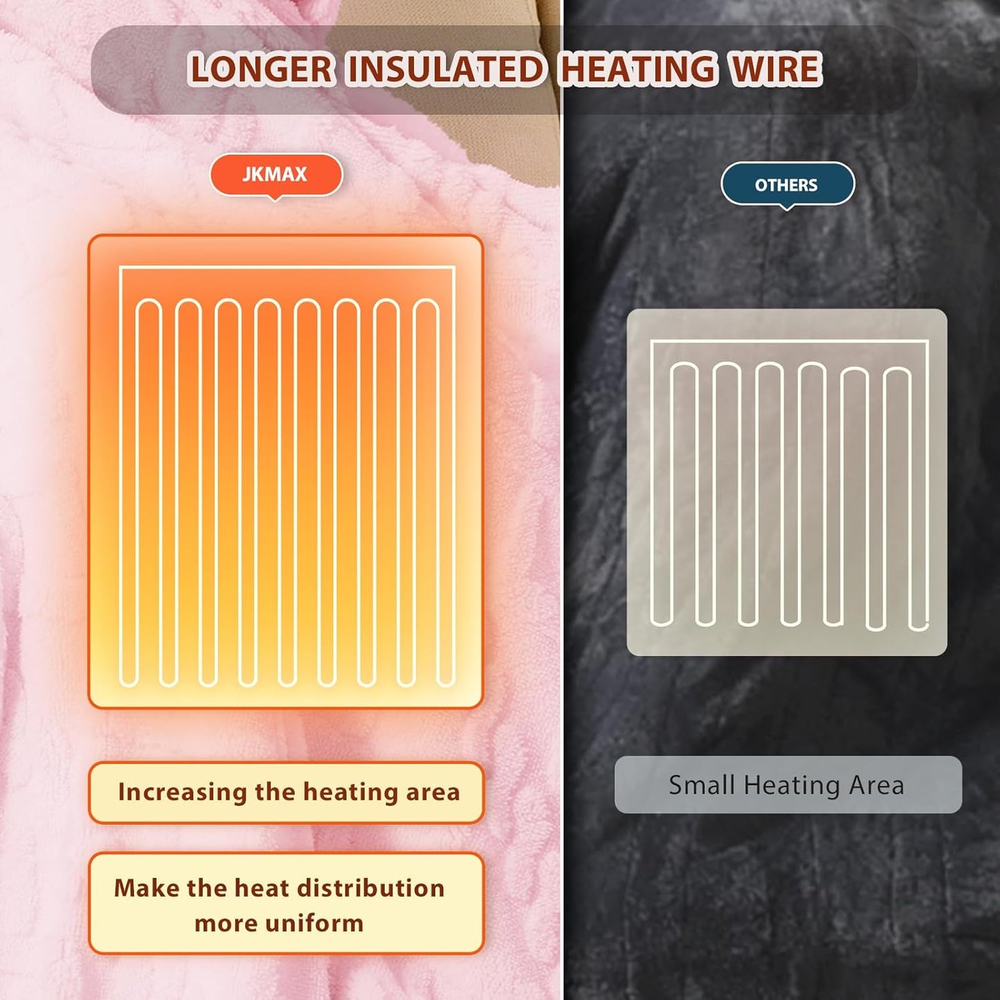 Heated Electric Blanket Full Size-72"x84" Heating Blanket with 10 Heating Levels & 5 Time Settings Over-Heat Protection,Winter Warmer for Adults with ETL Certification(Pink)