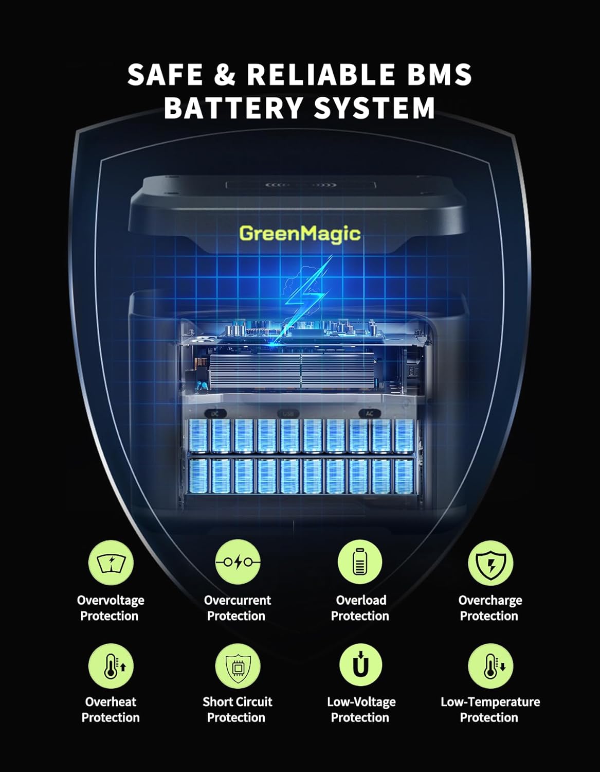 Greenmagic Portable Power Station 330W, BG330A Solar Powered Generator with 60W Solar Panel, 120V Pure Sine Wave AC Outlet Charging Lithium Battery for Outdoor Camping Travel Home