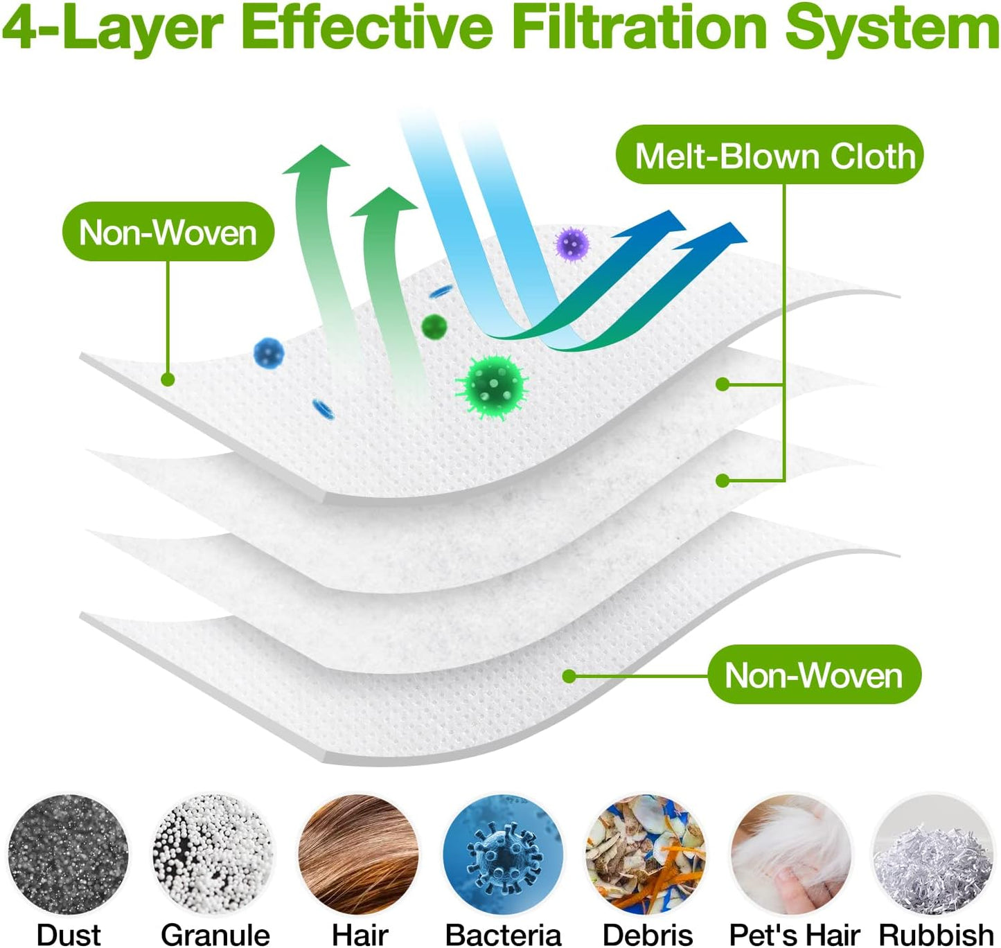 16 Pack Vacuum Bags for iRobot Roomba, Effective Dust Filtration, Compatible with i3+ i4+ i5+ i6+ j6+ i7+ j7+ i8+ J8+ J9+ s9+ 104 105 405 505 705 Combo & All Clean Base Auto Dirt Disposal bag