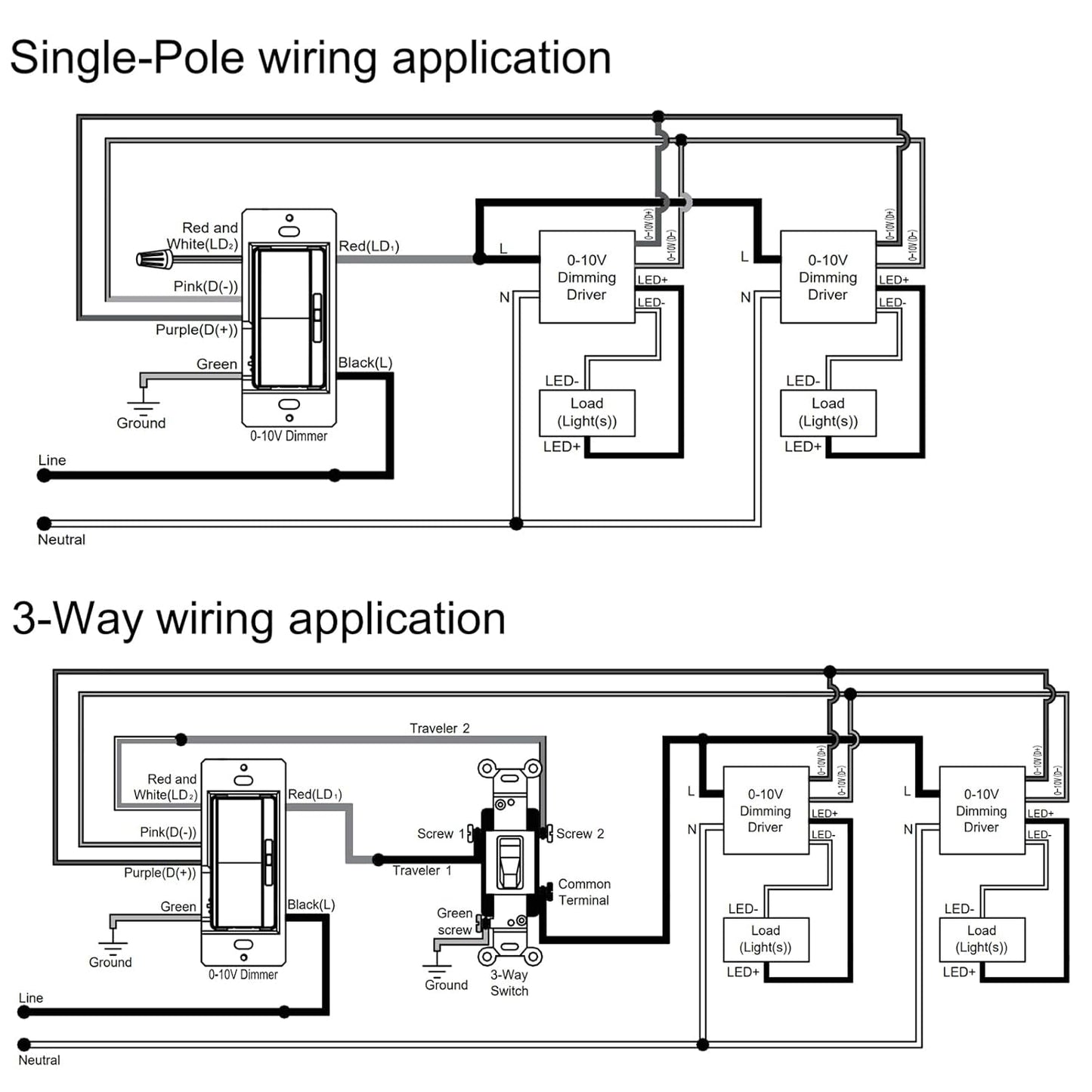 0-10V LED Dimmer Switch for 0-10V Dimmable LED Lights, Single-Pole or 3-Way, Wallplate Included, ETL Listed