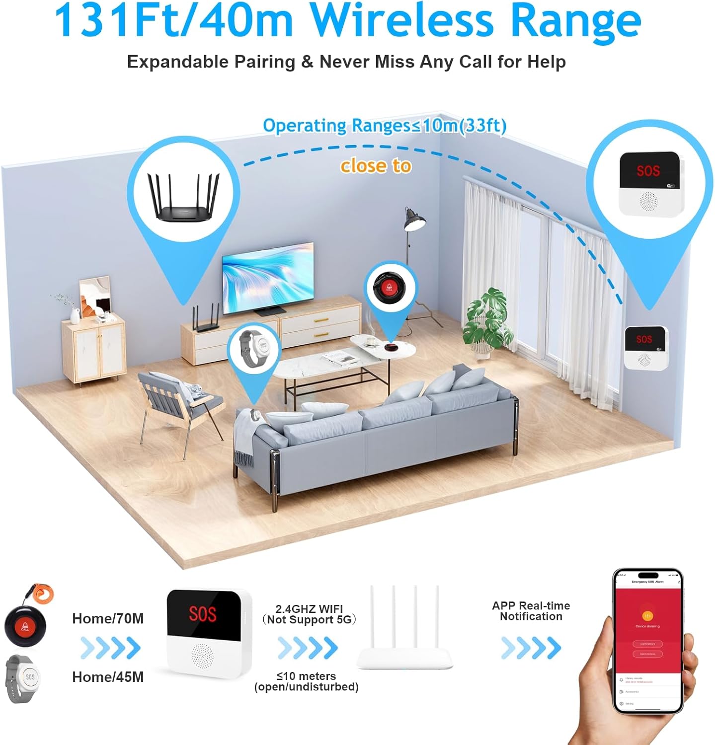 WiFi Caregiver Pager System Wireless Call Button Life Alert Systems Call Bell Fast Help Panic Button for Elderly Patient Seniors Disabled 2 Emergency Button 2 Receiver (only Supports 2.4GHz Wi-Fi)