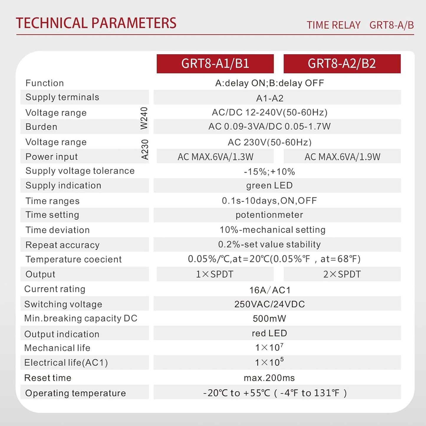 Delay On Time Relay 16A, Delay On Timer Relay GRT8 A1 Voltage Range AC DC 12V to 240V DIN Rail Electronic Relays of Wide Time Delay Range for 0.1 Seconds to 10 Days