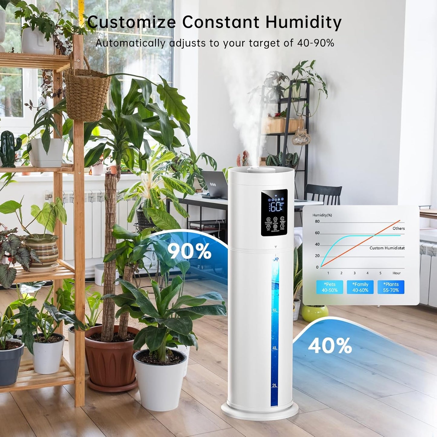 2.1Gal/8L Smart Humidifier Large Room, Top Fill Humidifiers for Bedroom with Diffuser, 7 Color Lights,16H Timer, Auto Mode, APP Remote Control, 4 Levels Cool Mist Air Humidifier for Plants Home Office