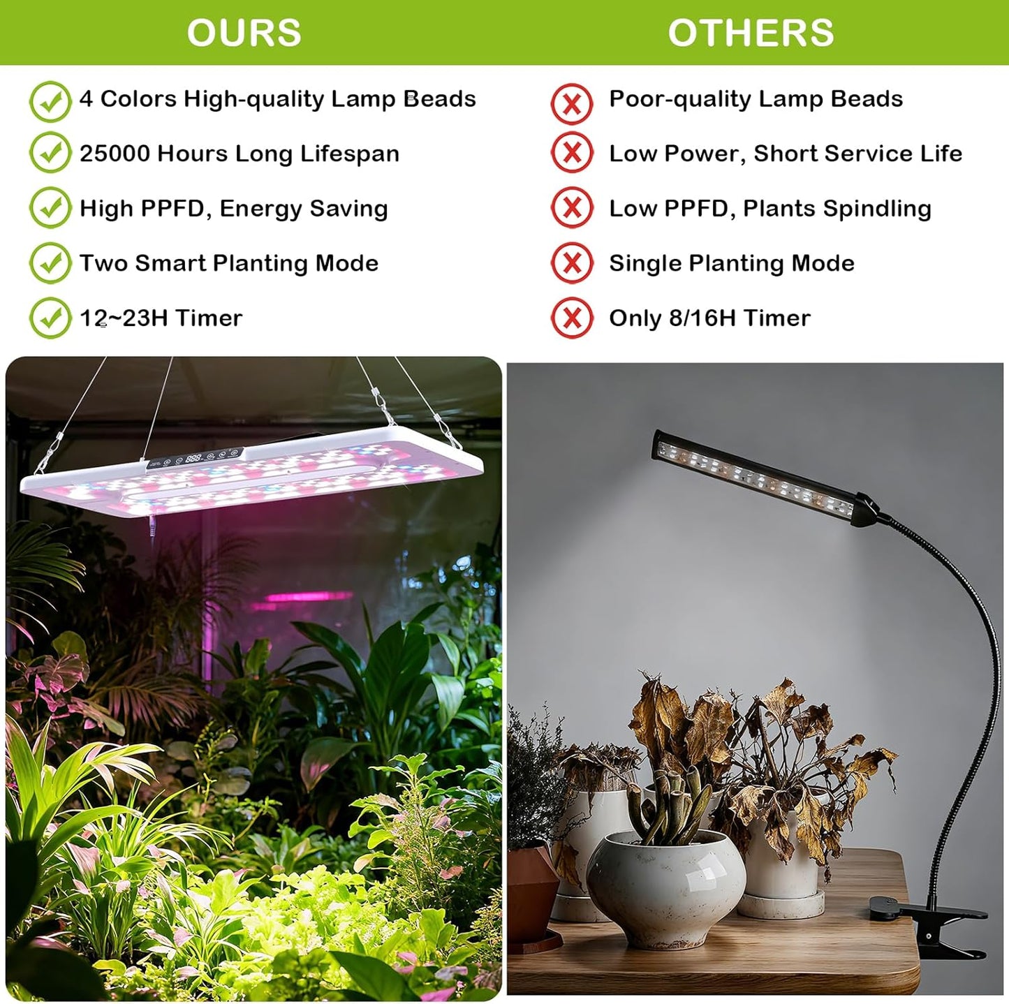 22" x 10" Grow Lights for Indoor Plants and Vegetables, Full Spectrum LED Growing Lamp for Indoor Garden Greenhouse - Features Two Smart Light Mode, 12~23H Timer - 1 Pack (1 Pack White)