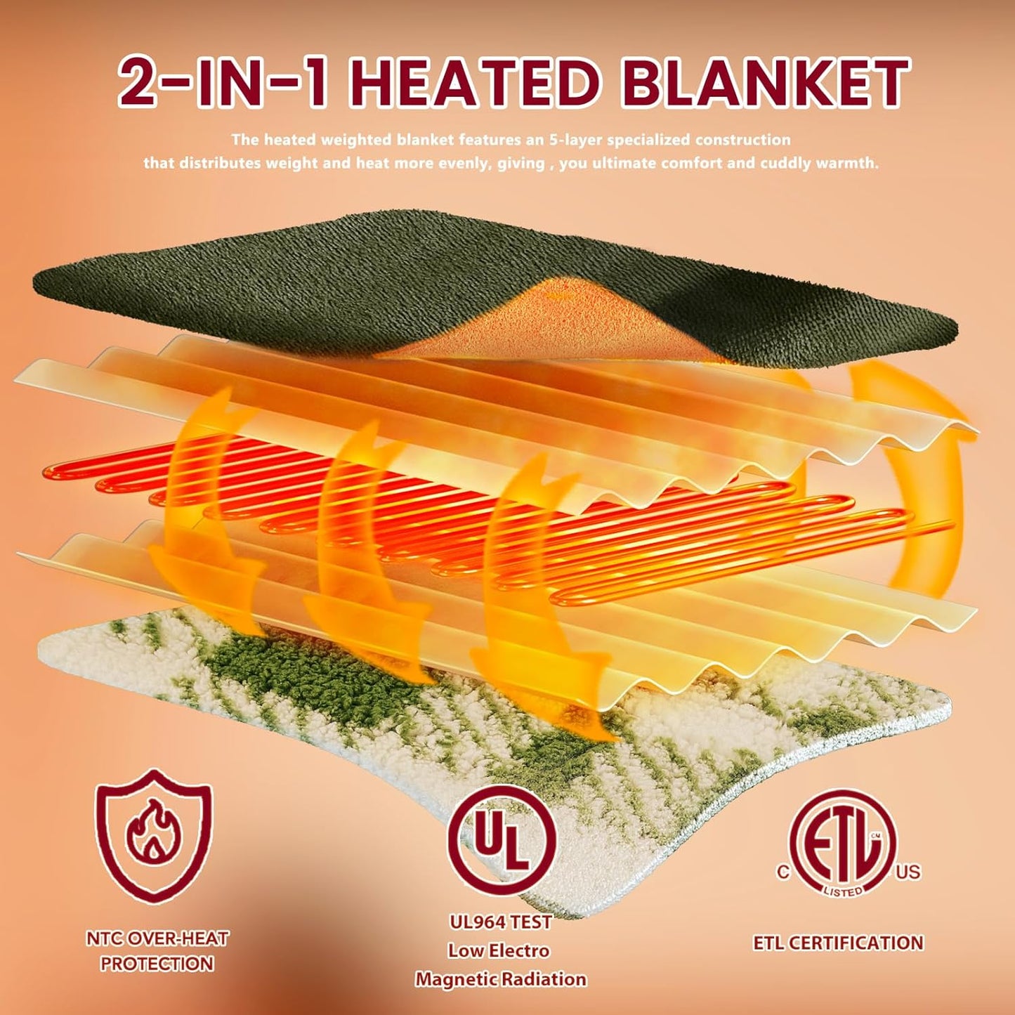 Heated Electric Blanket Queen Size - 84"x90" Flannel Heating Blanket with 10 Heating Levels & 5 Time Settings Over-Heat Protection, Winter Warmer for Adults with ETL Certification(Green)
