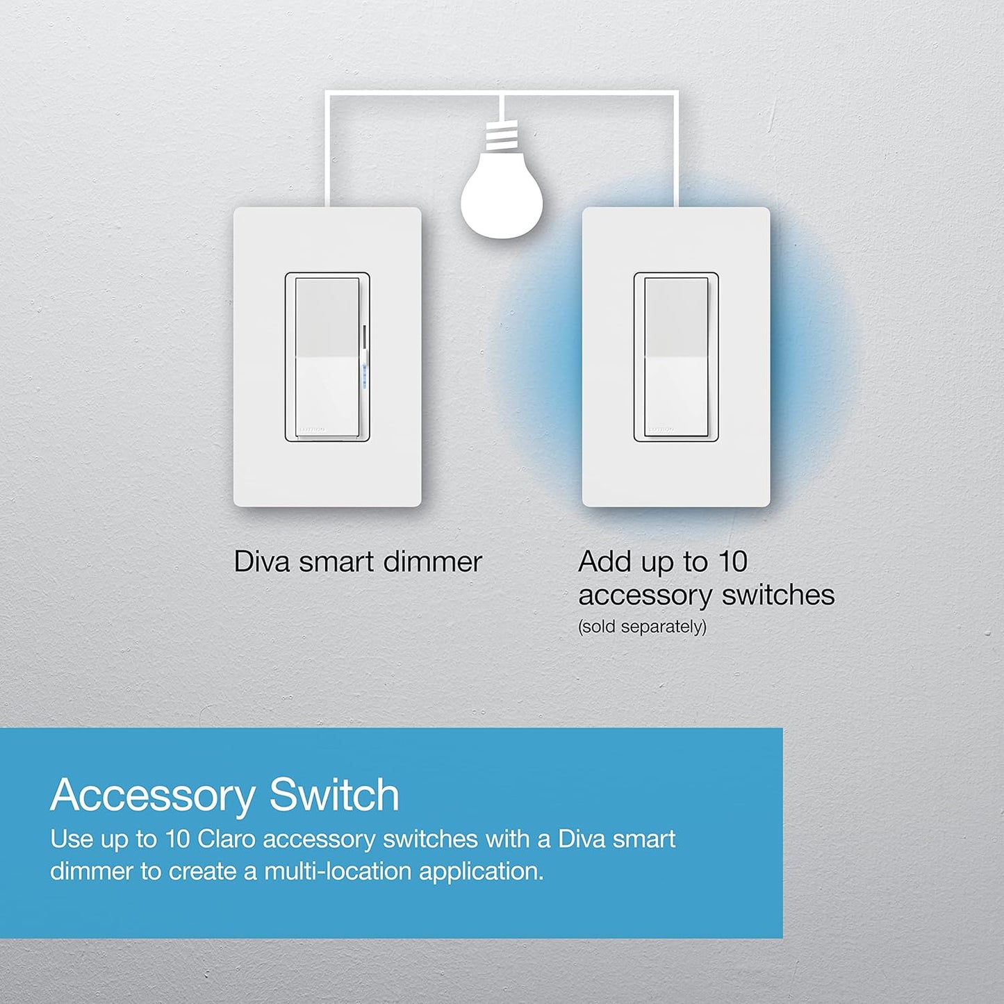 Lutron Diva Smart Dimmer Light Switch for Caseta Lighting (Lutron Smart Hub Required), for LED Lights, 150W, Single-Pole/3-Way, No Neutral, White, 9 Pack