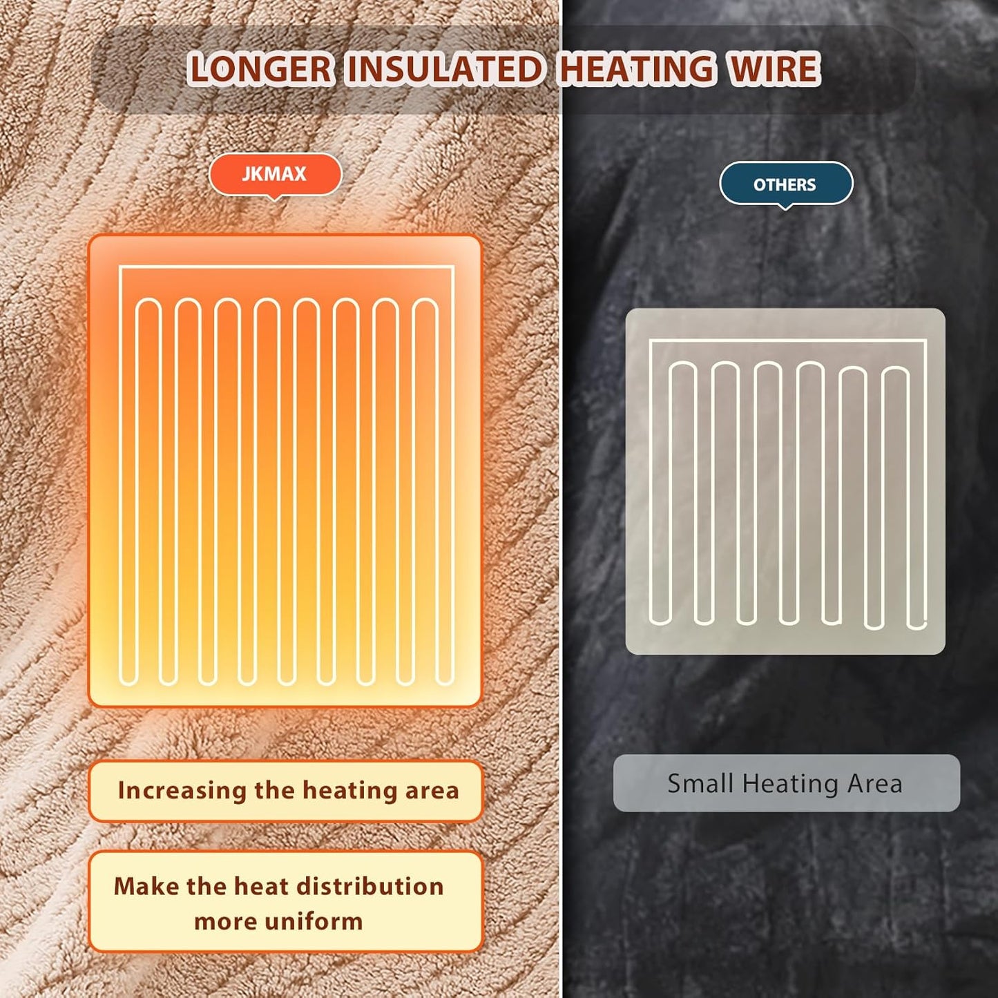 Heated Electric Blanket Full Size - 72"x84" Flannel Heating Blanket with 10 Heating Levels & 5 Time Settings Over-Heat Protection, Winter Warmer for Adults with ETL Certification(Beige)