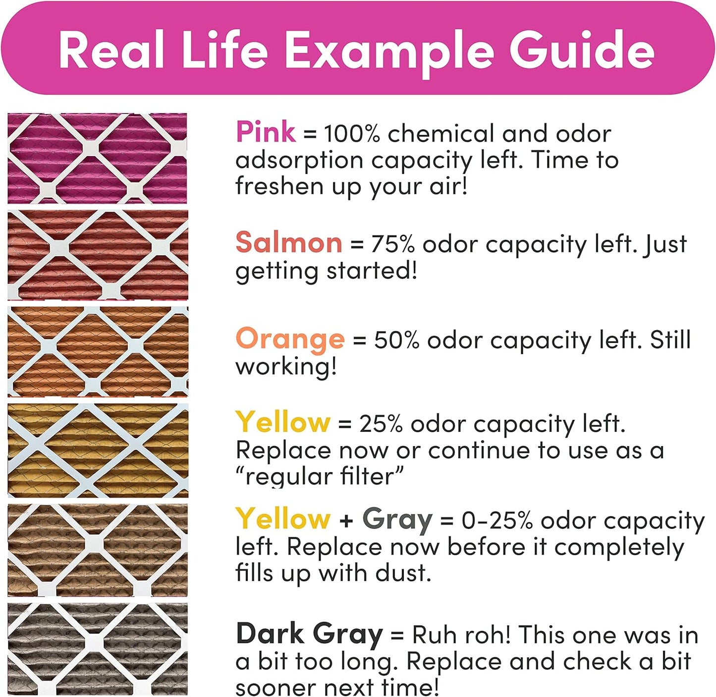 18x30x1 Air Filter by Colorfil | Color Changing Filters for Cat and Dog Odor | MERV 8 Furnace AC Filter for Pet Hair and Dust | 17.75"x29.75"x0.75" Exact Size | Pack of 2