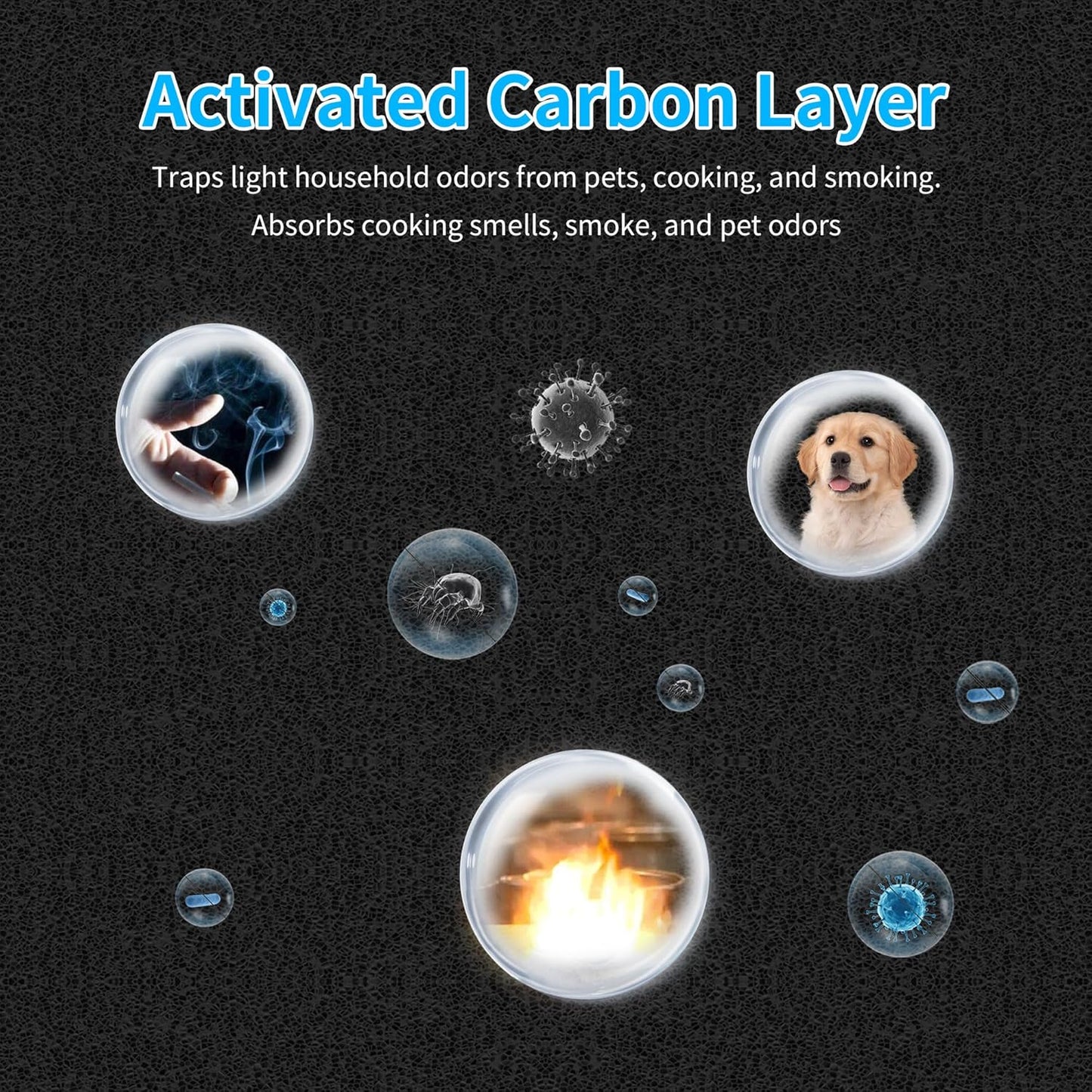 1 Pack Blue Pure 211i Max AllergenBlock Replacement Filter Compatible with Blueair Blue Pure 211i Max Air Purifier, True H13 HEPA and Activated Carbon Filter