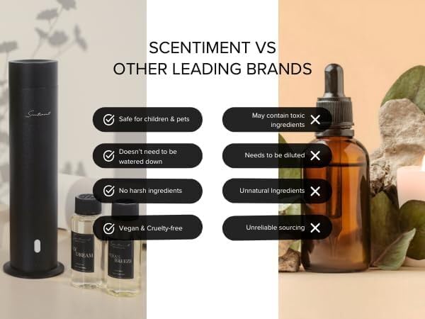 Scentiment Diffuser Oil - The One | Inspired by Luxury Five Star Hotel Lobby Scent | Aromatherapy Fragrance Oil | Notes of Cardamom, Leather, Lemon with Cinnamon & Sandalwood (50ml)