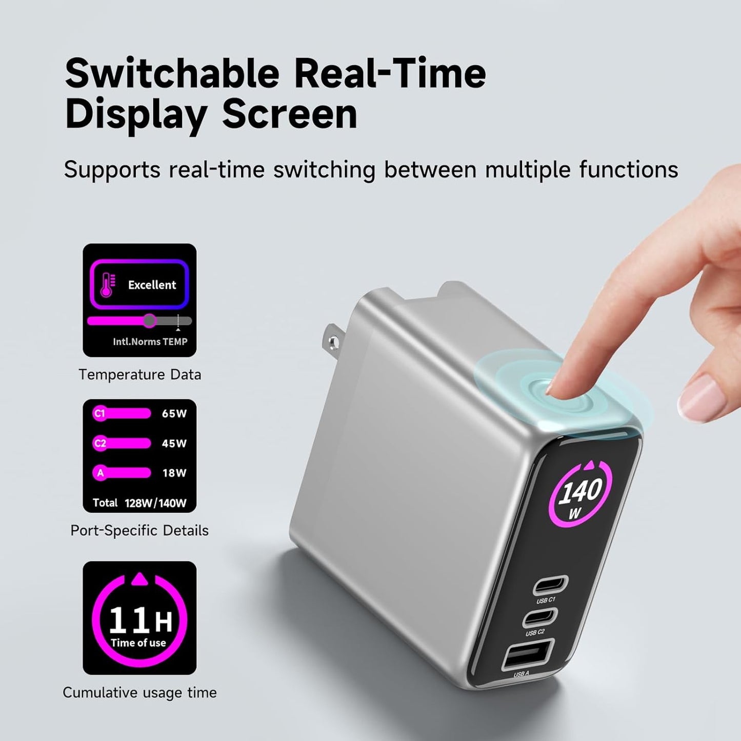 140W MAX USB C Charger | 3-Port Fast Charging Station (2xUSB-C PD3.1 + USB-A QC3.0) | Intuitive Touch Controls, for for MacBook, iPhone 17/16 Series, Samsung Galaxy, Pixel and More