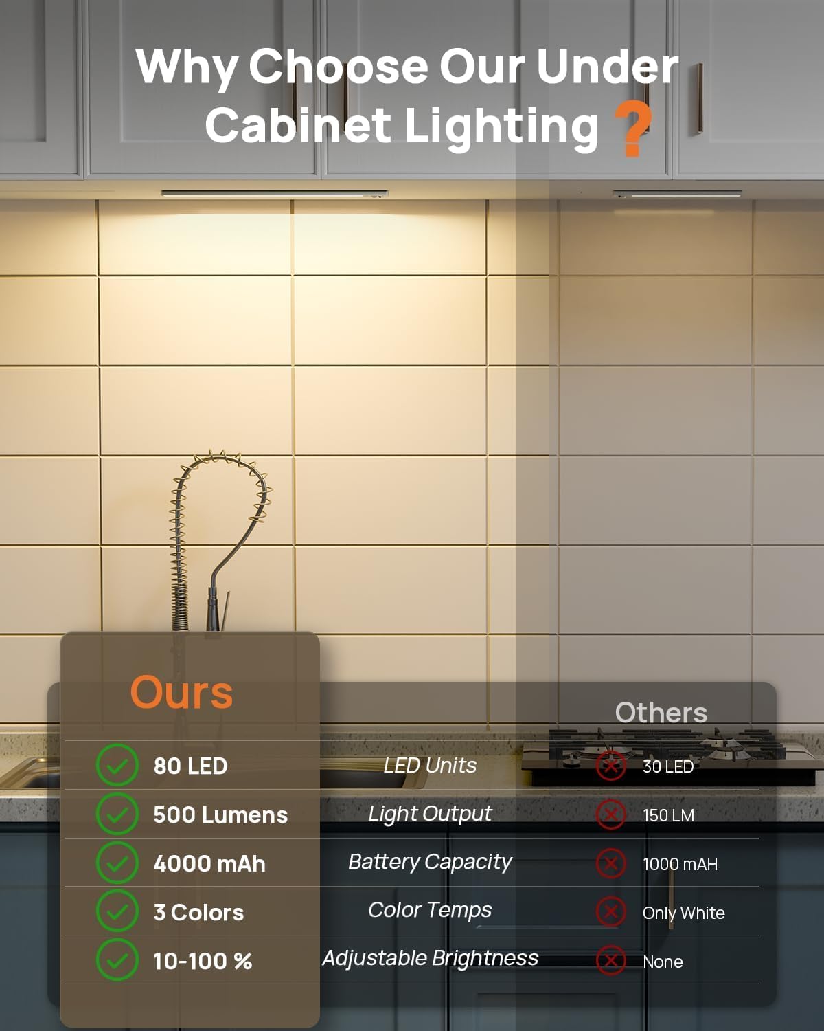 16in Under Cabinet Lighting Wireless, 160 LED Motion Sensor Light Indoor, Rechargeable Closet Lights with Remote Control, 3 Color Temps Under Counter Lights for Kitchen, Pantry, Stair, 5 Pack