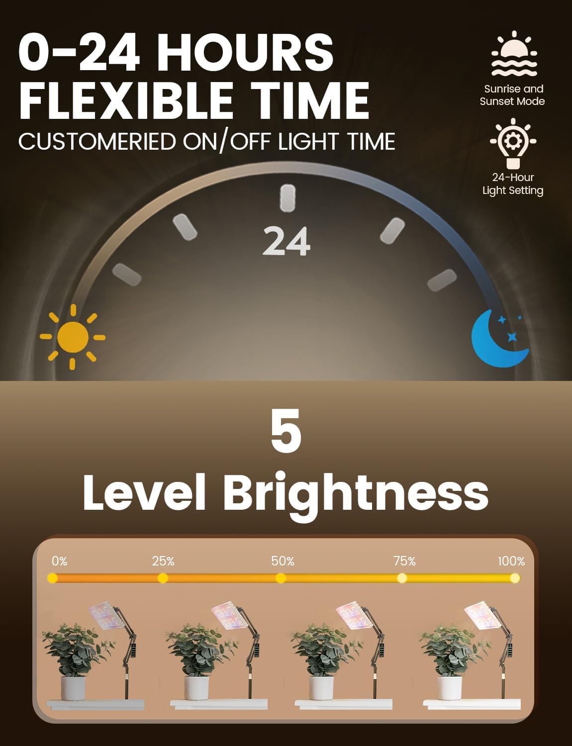 Grow Lights for Indoor Plants, [Smart APP & Expansive 2x2 Ft Coverage] Genuine 48Watt LED Full Spectrum Hanging Growing Plant Lamps, 8-Level Brightness（No Stand）