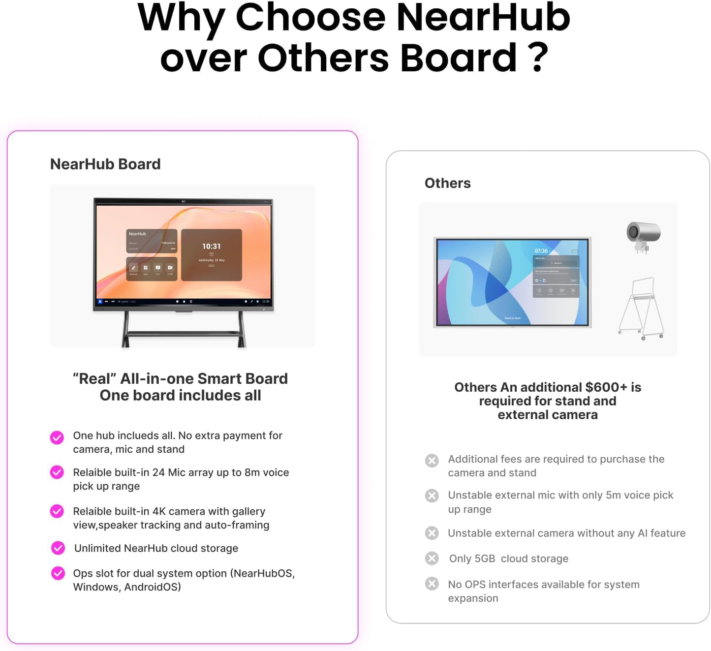 NearHub Interactive Smart Board, 65 Inch, 4K UHD Touch Screen, Built in 4K Camera & 24-mic Array, All-in-One Whiteboard for Classroom and Business with Android OS and Open App Ecosystem (Board+Stand)