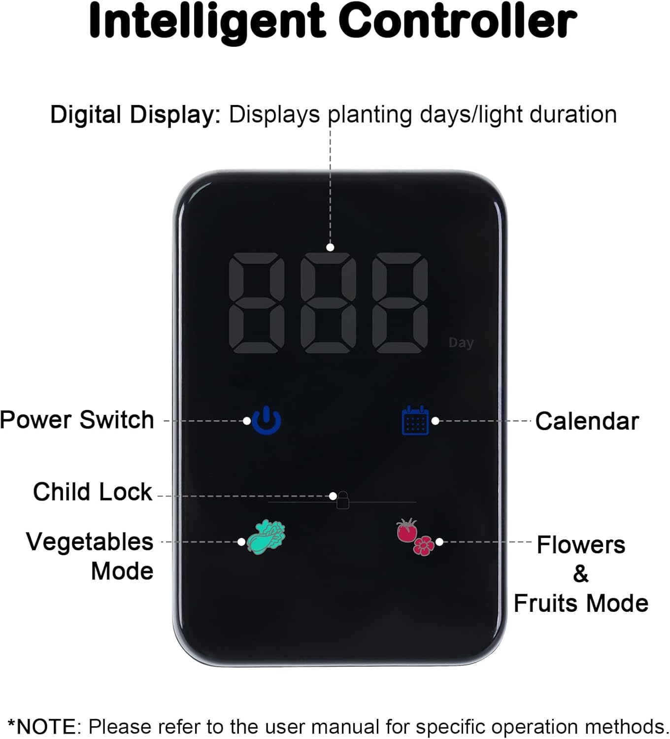 Grow Lights for Indoor Plants, 20W Full Spectrum LED Grow Lamp for Indoor Garden with Intelligent Controller, Height Adjustable, Ideal for Home Desk Plant Lighting (Black, Metal Base)