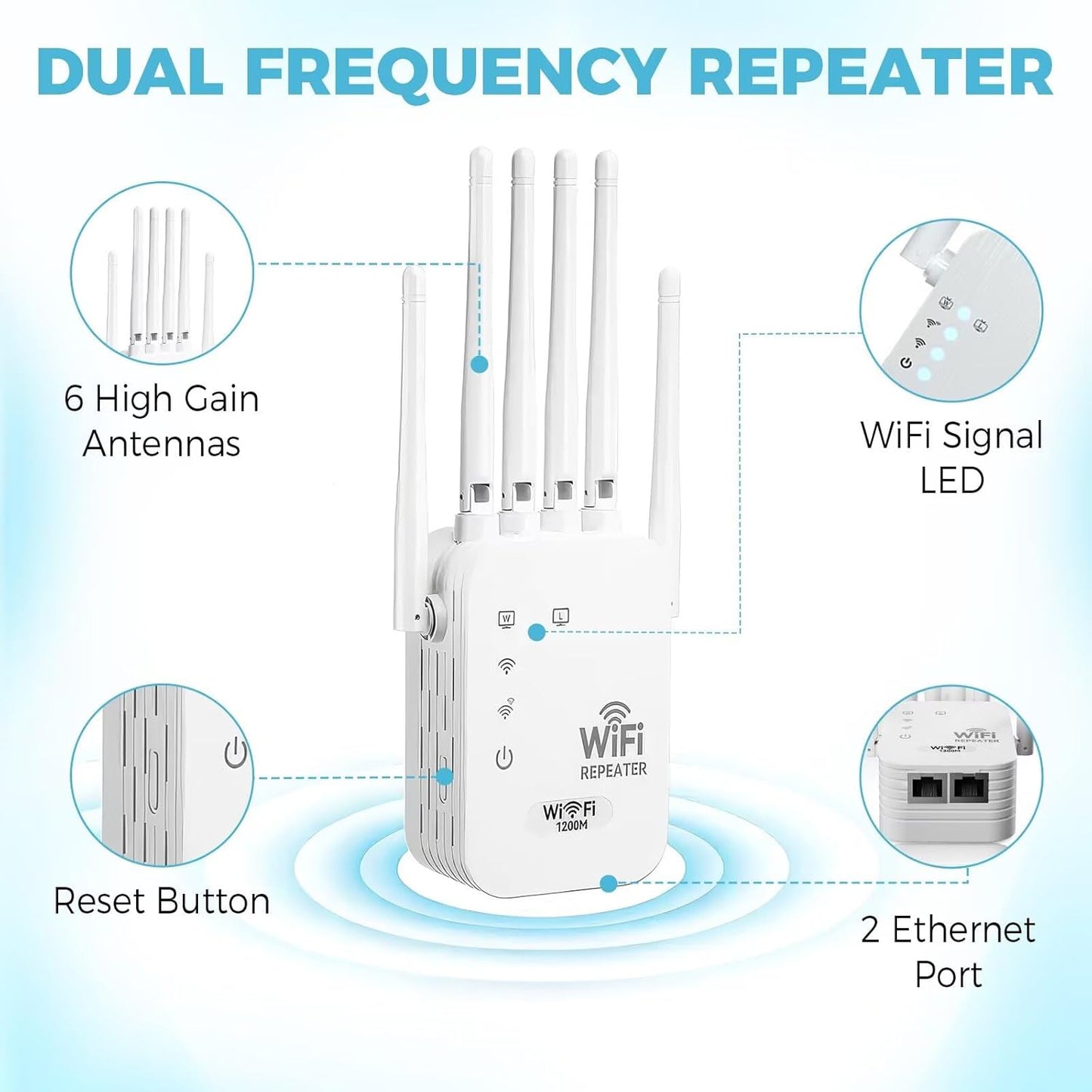 WiFi Range Extender Up to 12000 Sq.Ft Coverage, Dual Band 1200Mbps with 6 High-Gain Antennas, 3-in-1 Mode with Ethernet Port, Easy Setup