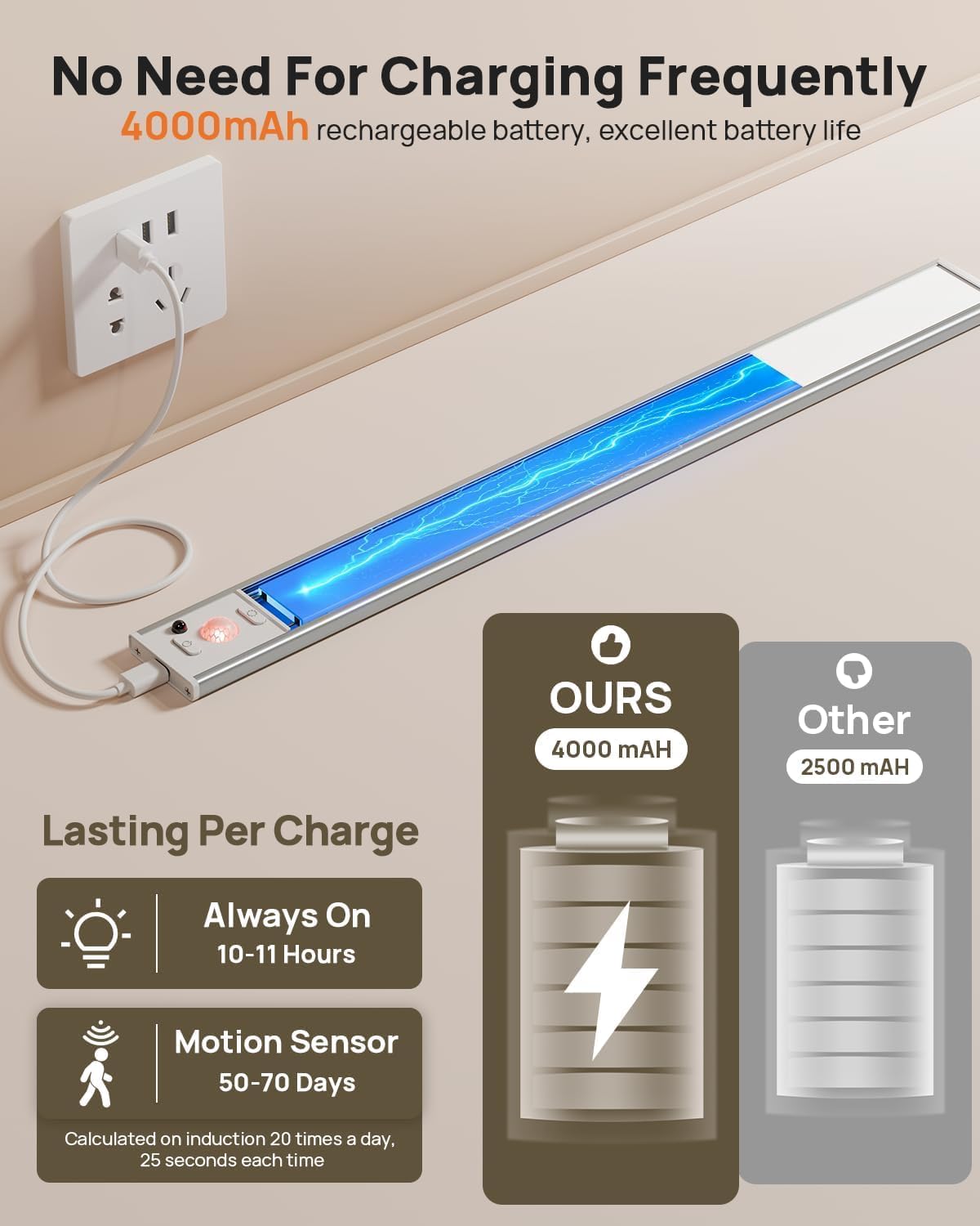 16in Under Cabinet Lighting Wireless, 160 LED Motion Sensor Light Indoor, Rechargeable Closet Lights with Remote Control, 3 Color Temps Under Counter Lights for Kitchen, Pantry, Stair, 5 Pack