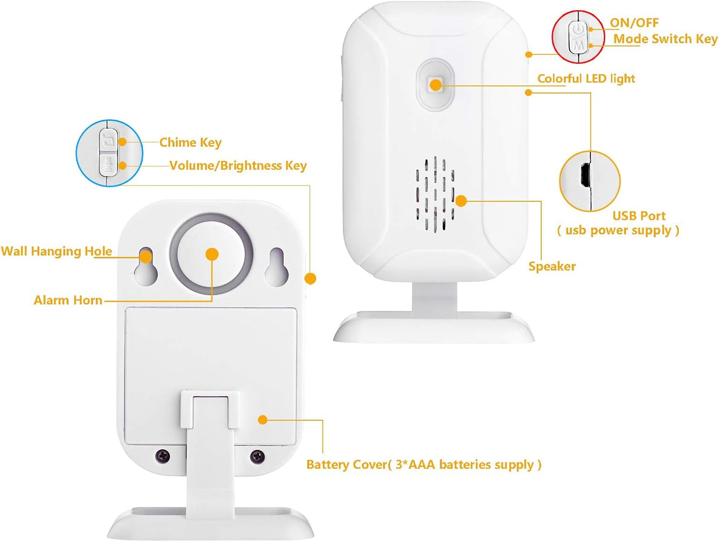 GREENCYCLE Motion Sensor Alarm Receiver, Pair with Magnetic Door Alarm Sensor (ASIN: B07HQD6BH6) or Motion Receiver(ASIN: B07HQ8QYZ7 ),1 Receiver, Can't use Separately