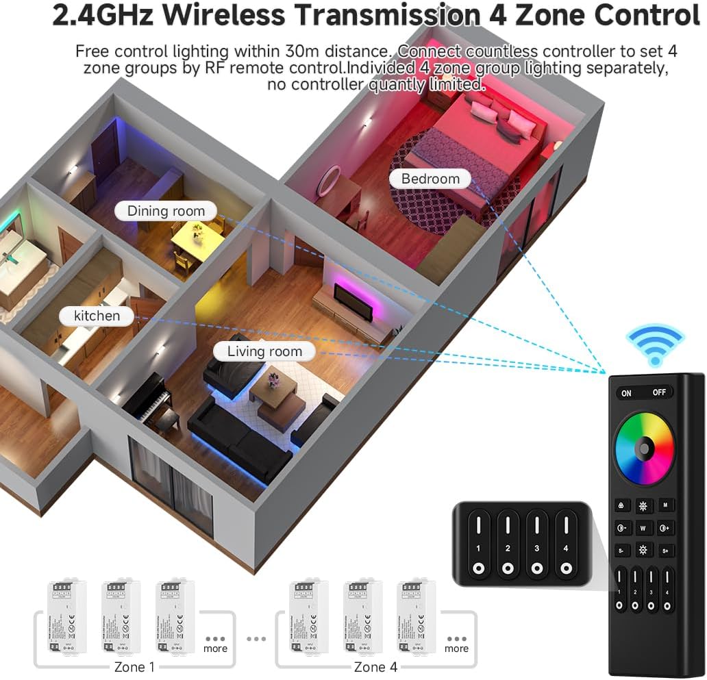 COB RGB RF 2.4GHz Wireless Remote RC03RFB & C03RF Tuya Controller Kit, 4 Zones Group Control PWM RGB (+ R G B) 4pin LED Strip Controller DC5V DC12V DC24V Max 12A