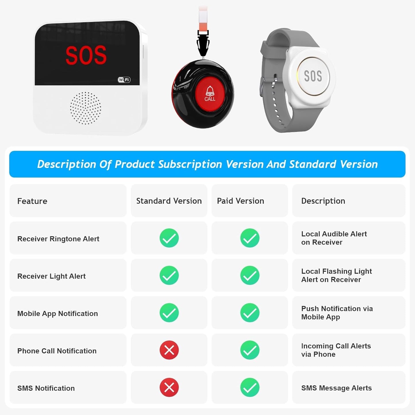 WiFi Caregiver Pager System Wireless Call Button Life Alert Systems Call Bell Fast Help Panic Button for Elderly Patient Seniors Disabled 2 Emergency Button 2 Receiver (only Supports 2.4GHz Wi-Fi)
