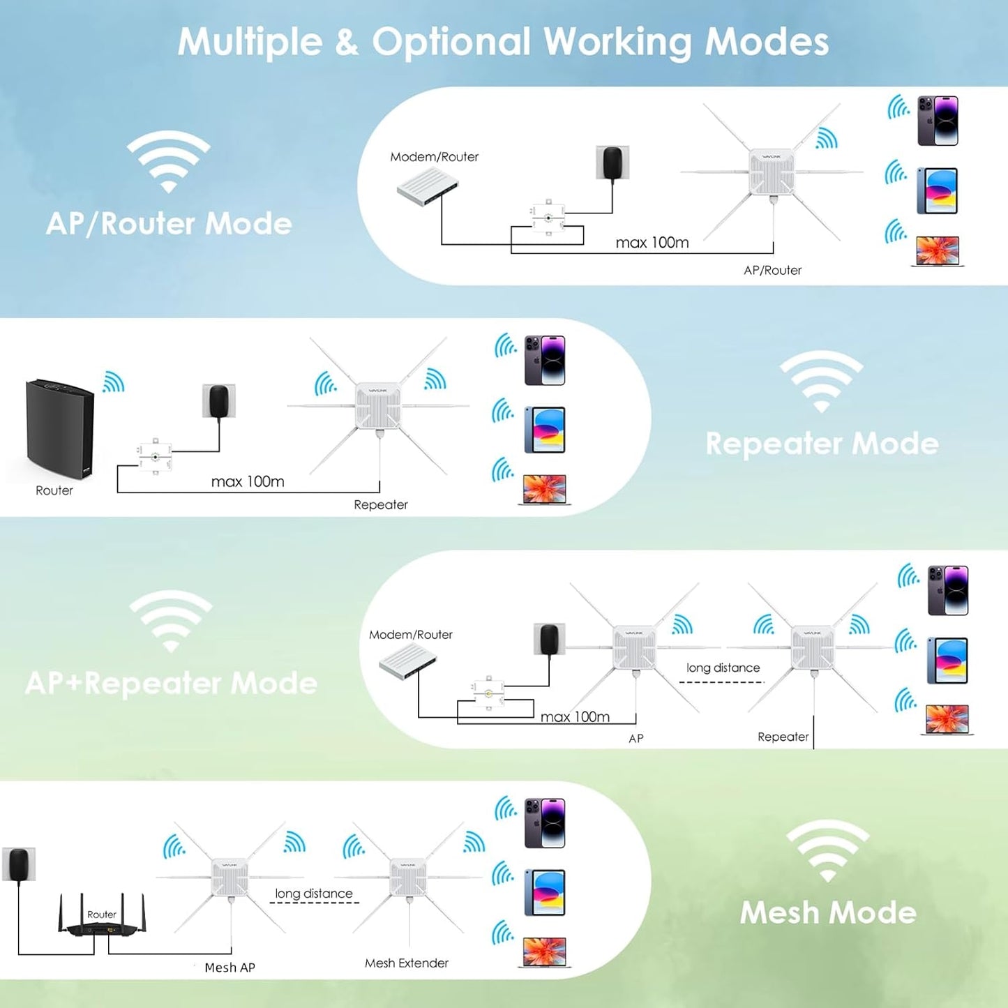 2026 AX3000 Outdoor WiFi 6 Extender, WAVLINK Long-Range WiFi Repeater/Access Point with Dual Band/PoE/IP67 Waterproof/6 x 7dBi Antennas, Supports Up to 256 Devices for Garage, Yard, RV,Farm