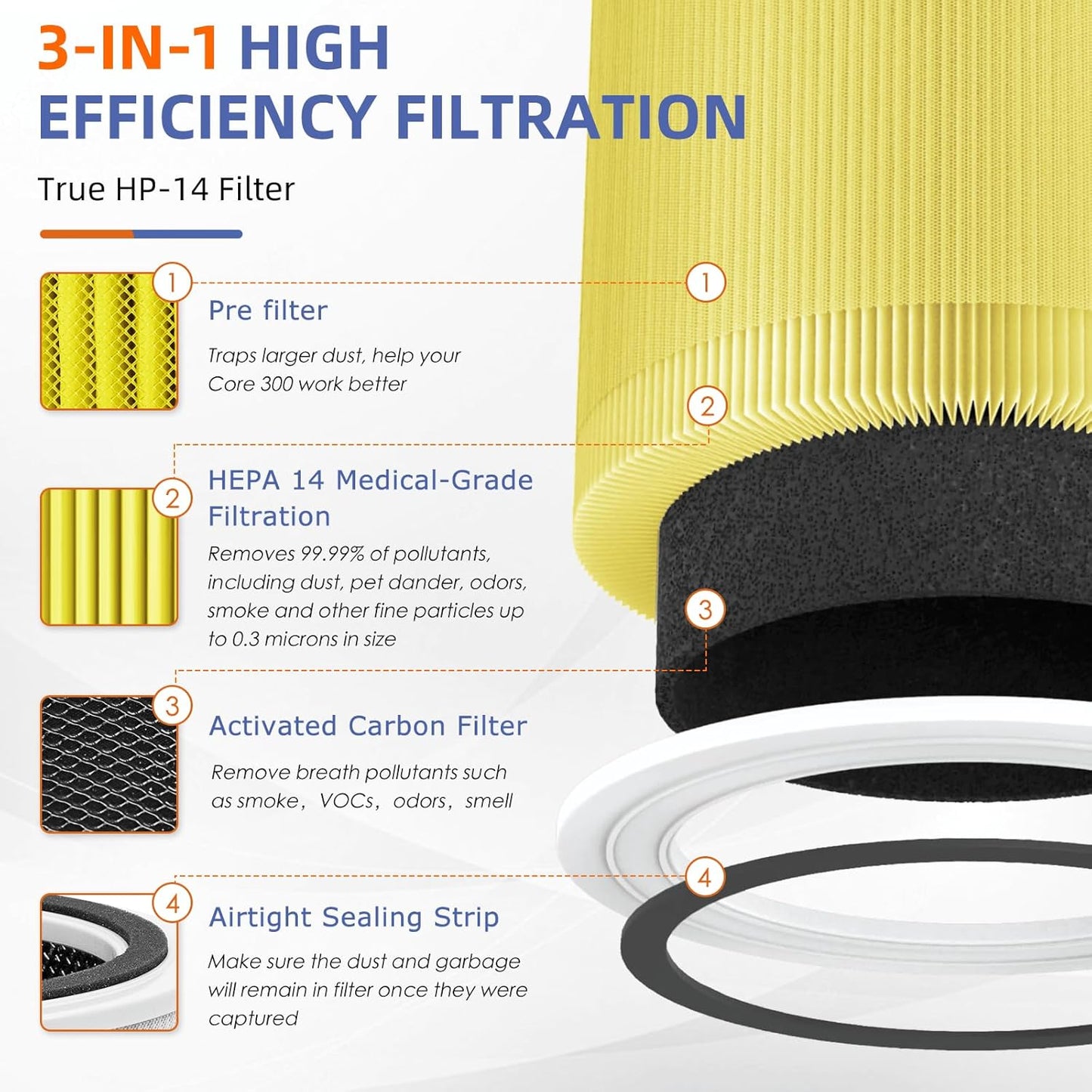 240 True HEPA Pet Care Replacement Filter 14 for Puro 240 Air Purifier,3-in-1 High-Efficiency HP-14 with Activated Carbon Filter,2 Pack,Yellow