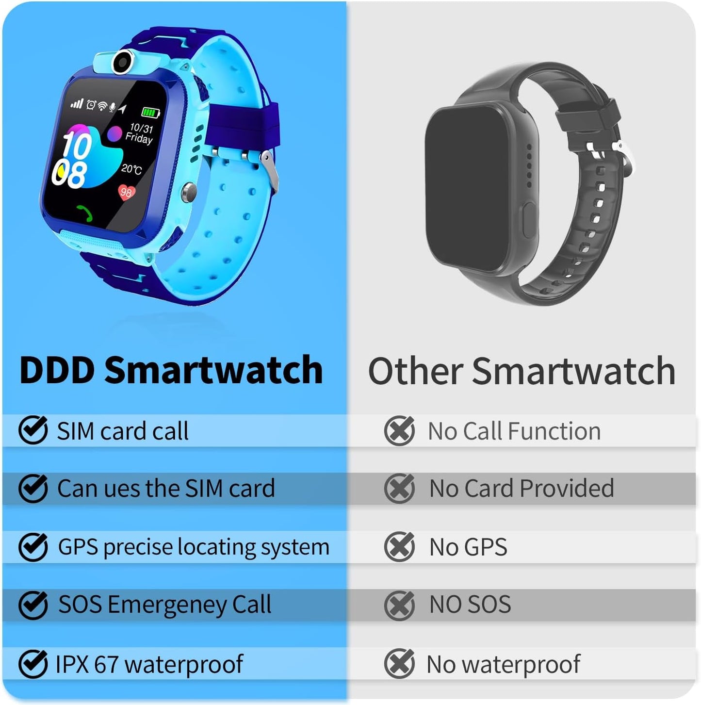 2G Kids Smart Watch, SOS Emergency Call, Video Calling, Waterproof Activity Tracker for 3-12 Years Girls/Boys - Birthday Gift Idea
