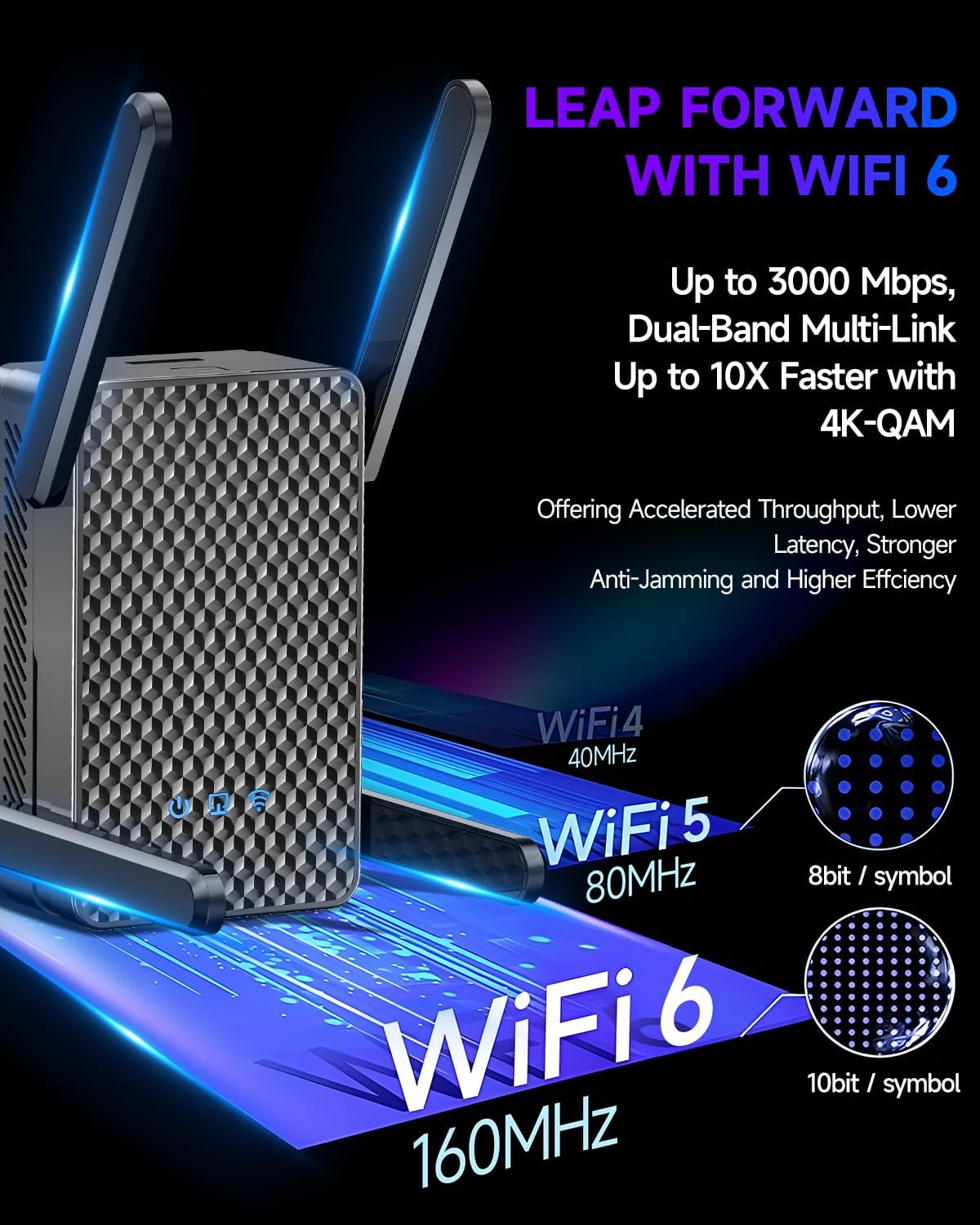 2026 WiFi 6 Extender Signal Booster, Longest Range up to 19980 sq.ft for Home, AX3000 Dual Band WiFi Repeater, Wireless Internet Extender with Gigabit Ethernet Port, 10X Faster Access Point, Onemesh