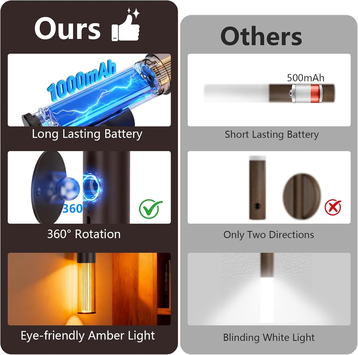 2Pack Motion Sensor LED Night Lights, Rechargeable Battery Operated Indoor Smart Motion Detector Nightlights with 3 Modes&3 Brightness, Auto Body Sensor Dimmable Wall Lamps for Closet Stairway Cabinet