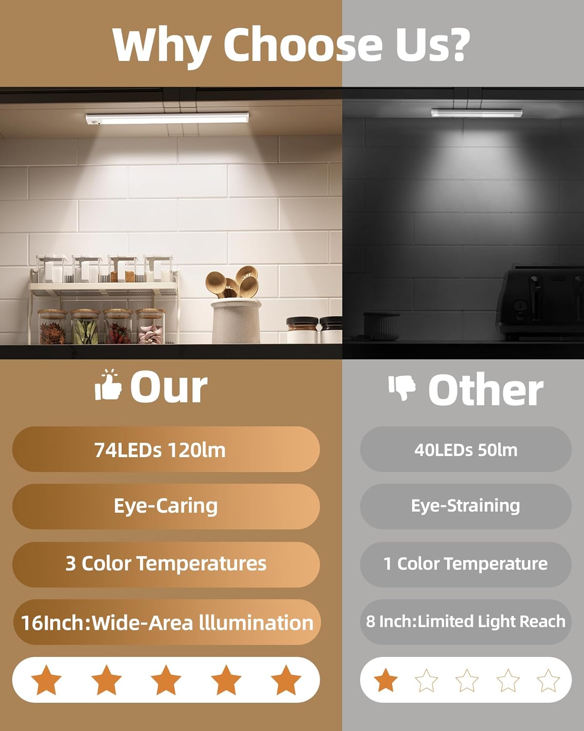 2Pack 16inch Under Cabinet Lighting, Rechargeable Motion Sensor Light Wireless Indoor, Dimmable 3 Color Temps Closet Lights with Remote, Under Counter LED Lights for Kitchen, Stairs