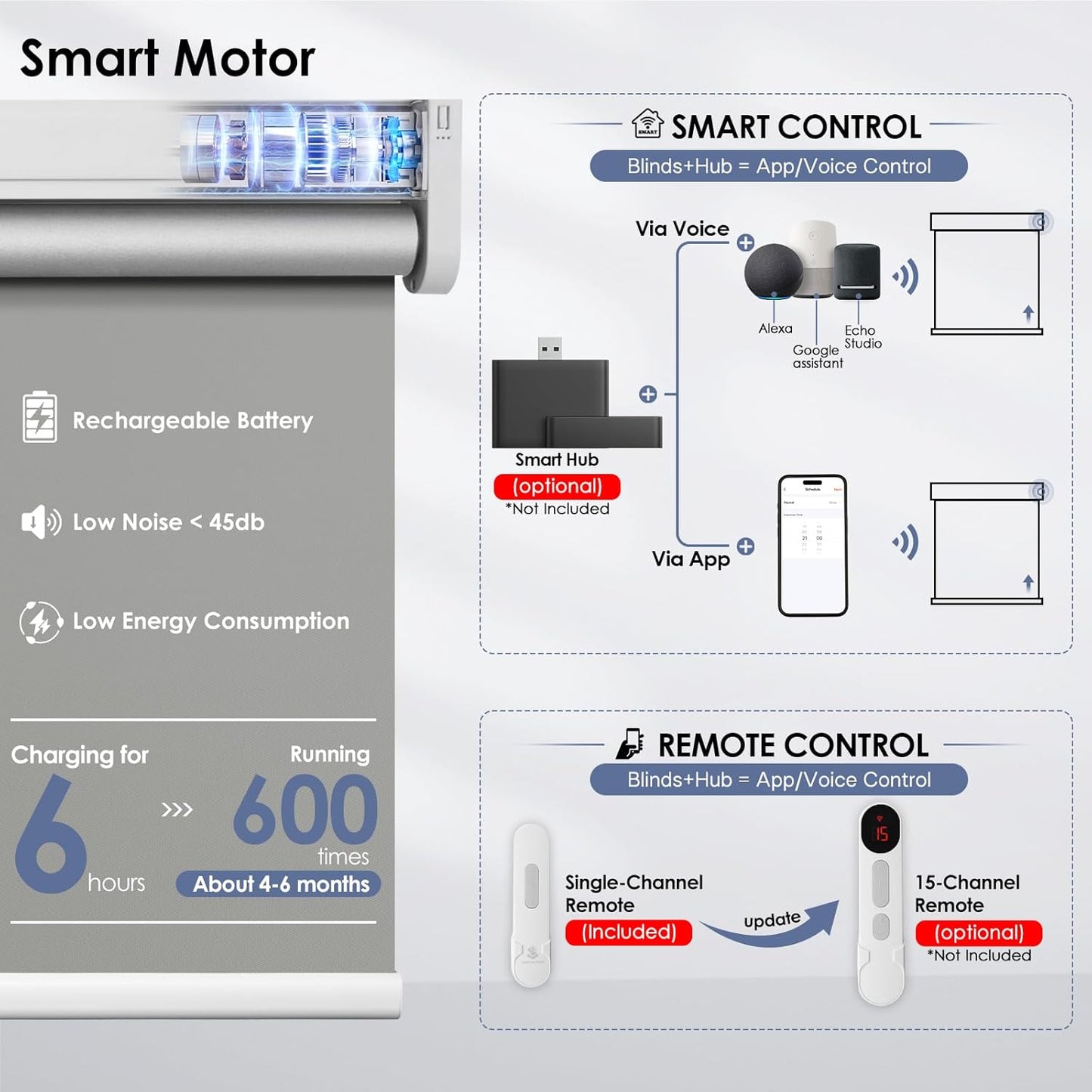 Motorized Roller Blinds with Remote Control & Solar Panel - 100% Blackout Smart Blinds, Automatic, Cordless, Electric Shades - Compatible with Alexa - Grey, 34" W x 72" H