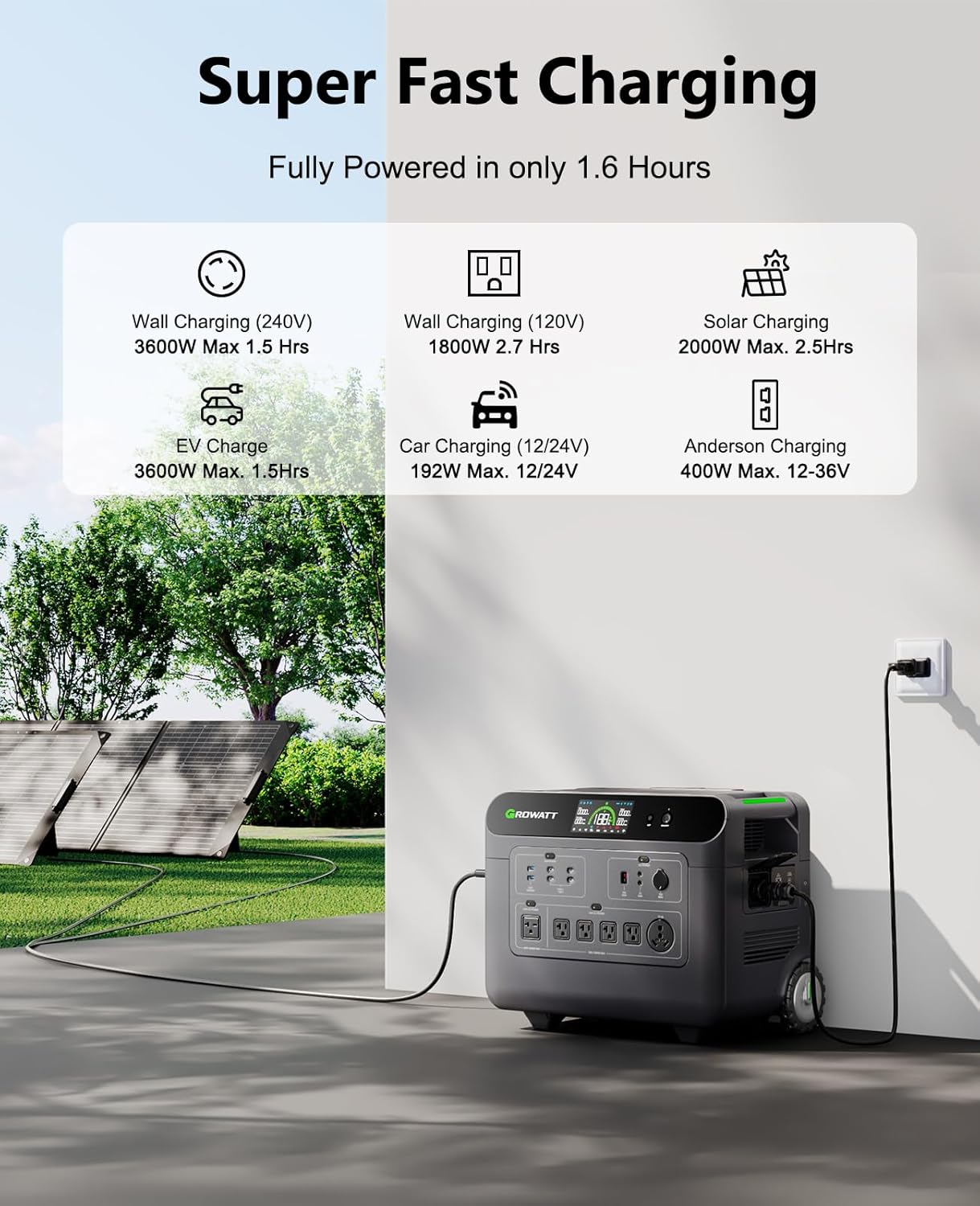 GROWATT Portable Power Station,HELIOS 3600W Electric Solar Generator,3686Wh LiFePO4 Battery,for Home Use,Emergency Whole House Backup Generator,Outdoor Camping,RVs, Power Outages(Solar Panel Optional)