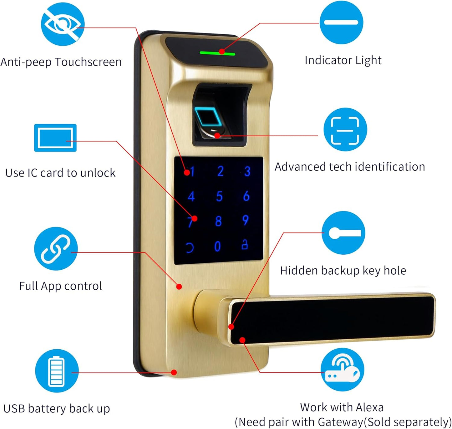 Harfo Fingerprint Door Lock, Heavy Duty Full APP Control Touchscreen Keypad Keyless Lock with Reversible Handle, Perfect for Home/Office/Bedroom Doors (Gold)
