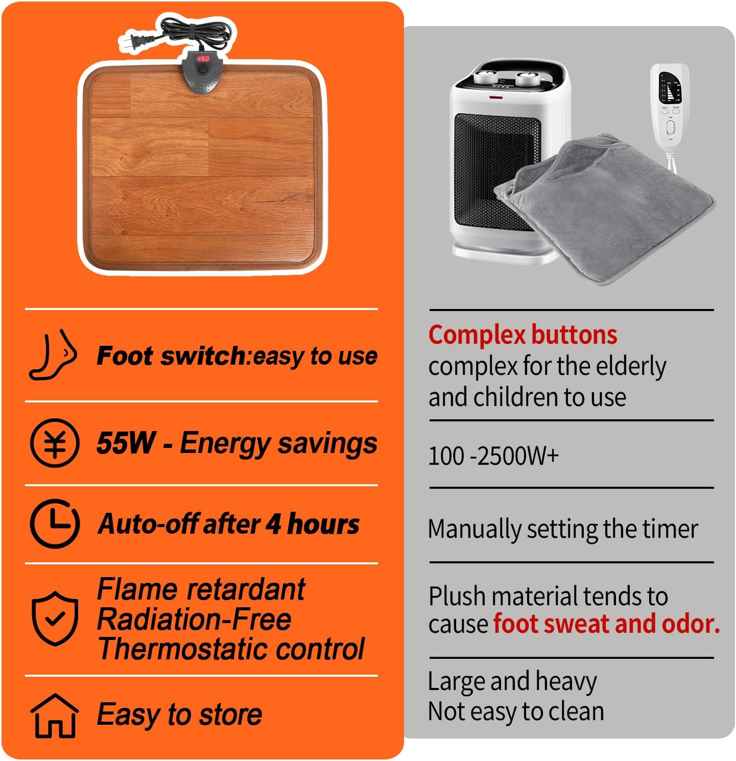 Heated Floor Mat Under Desk for Foot Warmer - Wider 110V Adjustable Temperature Electric Space Heaters Heating Pad - Carbon Crystal & Energy Saving Feet Warmers for Office,Home (Wood Grain)