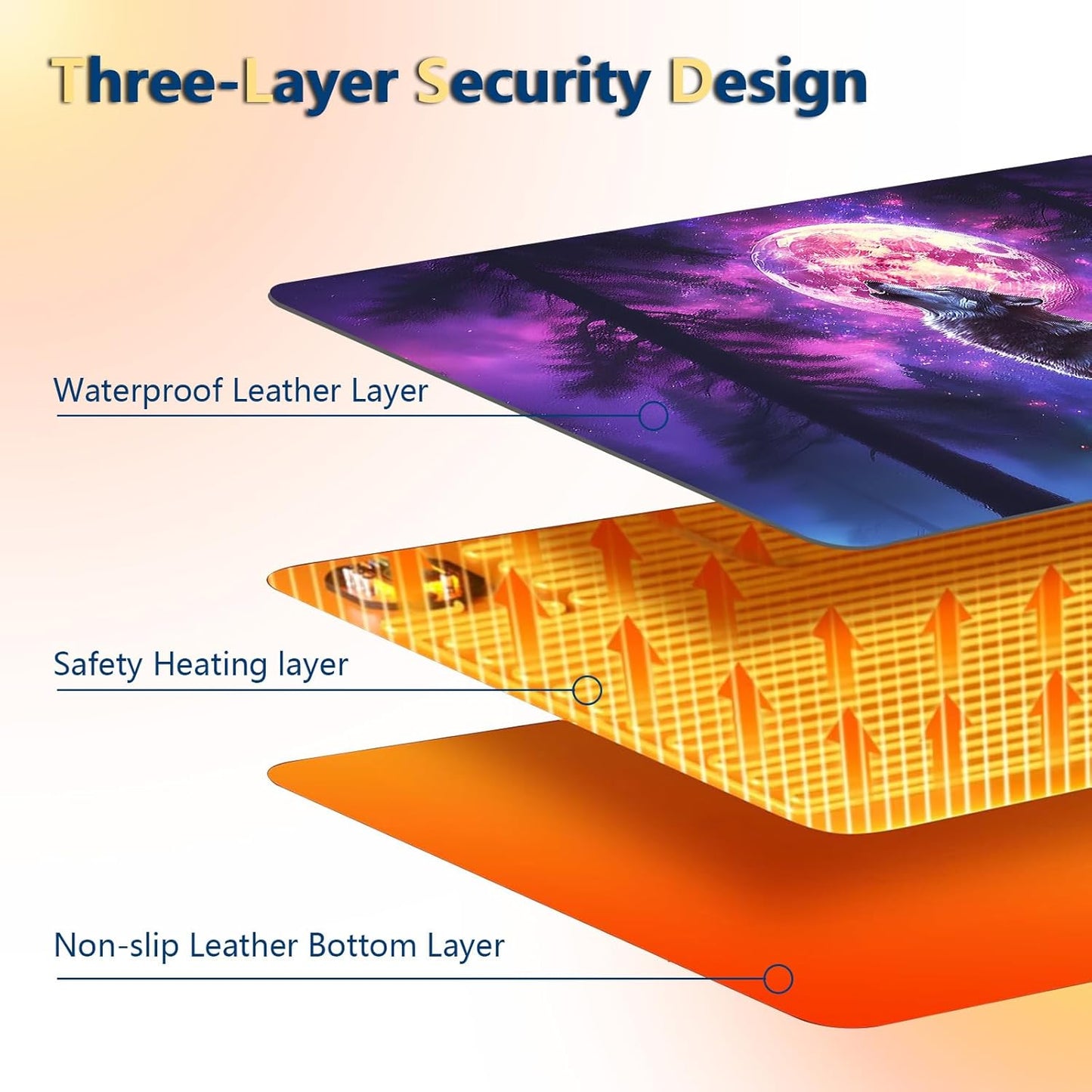 Heated Mouse Pad with 3 Temperature Settings(104°F–122°F),Large 31.5x13 Inch PU Leather Heated Desk Mat,Waterproof Warming Pad for Office,Gaming & Cold Hands Relief,Moon Wolf Howling