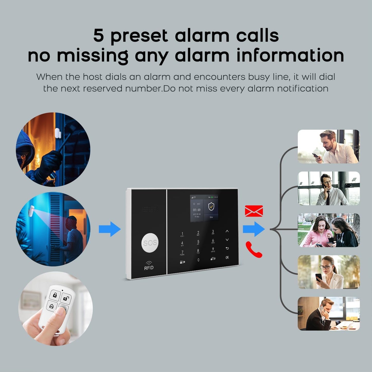 PGST Wireless Home Alarm System,21 Piece Alarm Kits with Door Sensors,Windon Detectors,SOS Button,Remote,4G GSM/Tuya App Instant Alerts,Work with Alexa/Google for Home,Apartment,Villa,No Monthly Fee