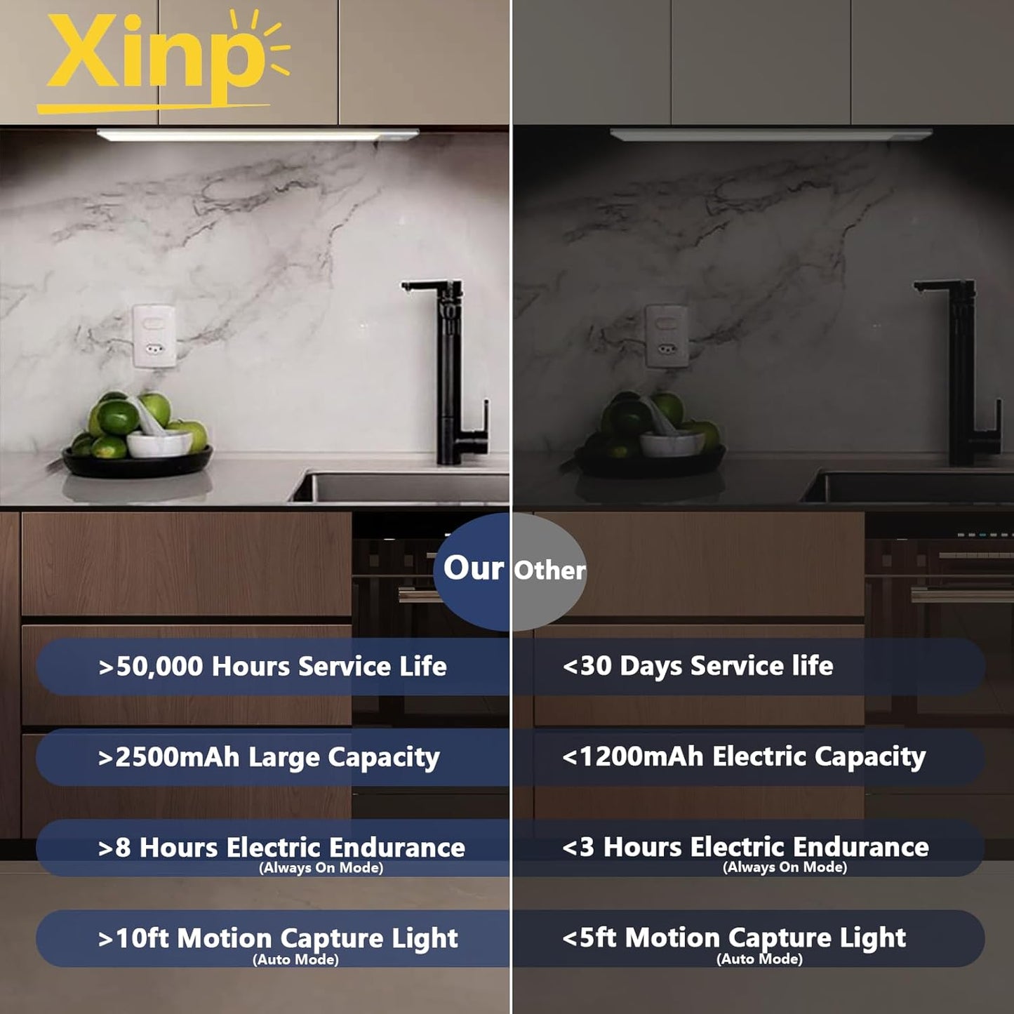 12inch Under Cabinet Lighting, 3 Color 2500mAh Magnetic Motion Activated Under Cabinet Lights, Rechargeable Closet Lights Battery Operated, Wireless Dimmable Under Counter Lights for Kitchen 2 Pack