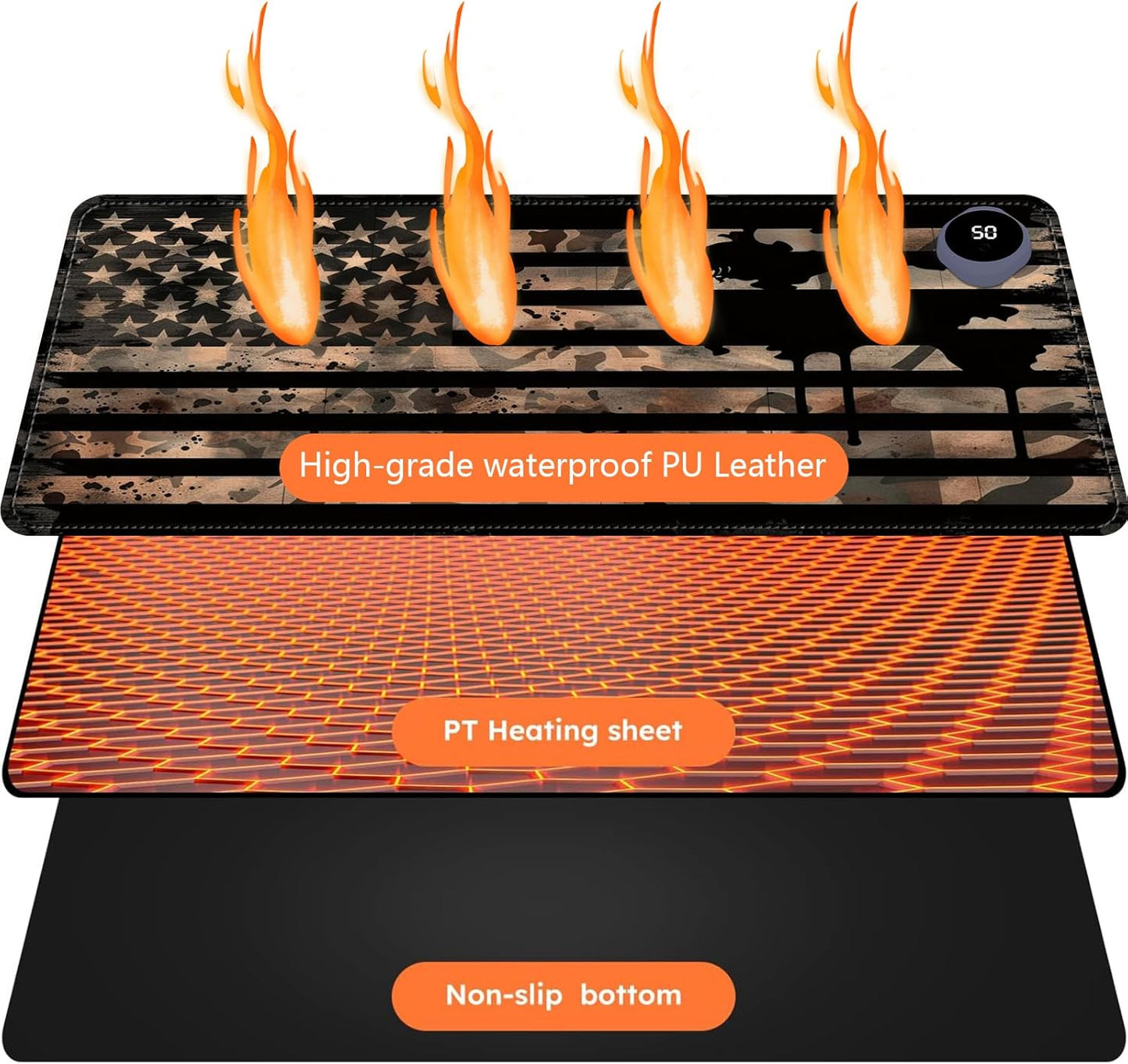 Heated Mouse Pad with 3 Levels Heated & 3 Hours Auto Shut-Off Mouse Pad for Warming Hands in Office Home, 31.5" x 13"Large Safe Desk Mat Hand Warmer，Vintage Flag
