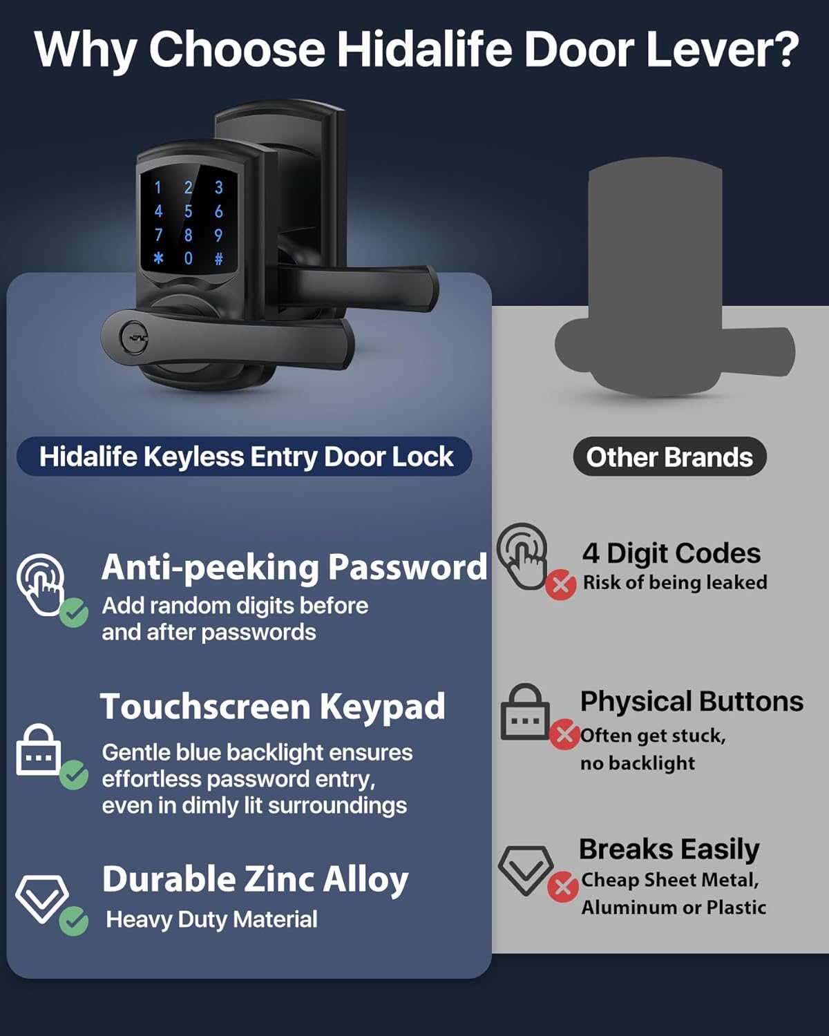 HIDALIFE Keyless Entry Door Lock with Keypad and Handle for Front Doors, Touchscreen Electronic Door Lock, Anti-peep Password, Auto-Locking, Matte Black