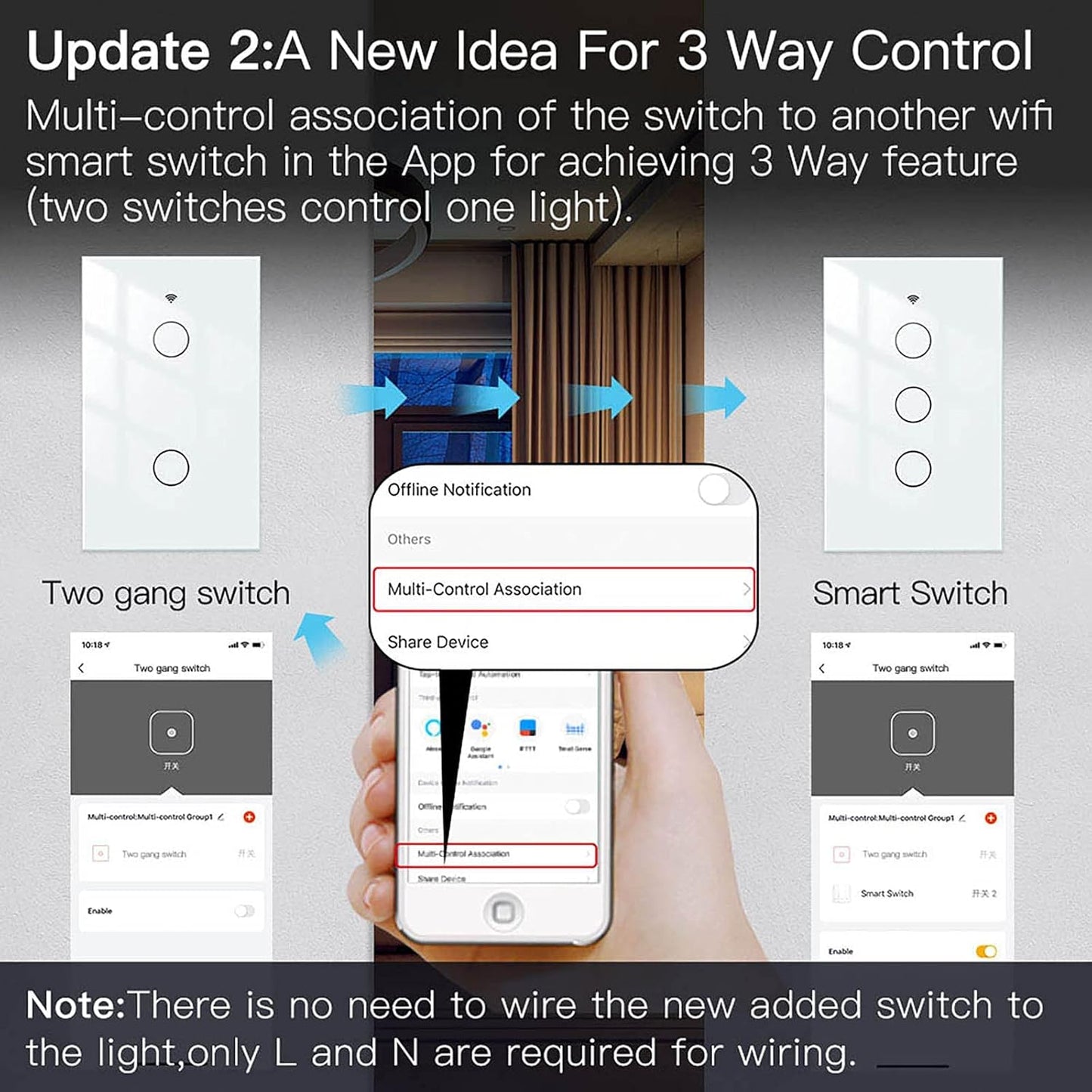 MoesGo WiFi Smart Wall Light Switch,Glass Panel, Multi-Control(3 Way), 2.4GHz Wi-Fi Touch Switches, Neutral Wire Required, Remote Control Smart Life/Tuya App, Work with Alexa, Google Home White 2 Gang