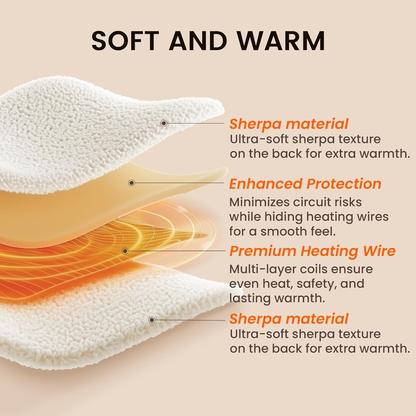 Heated Blanket Electric Blanket Twin - Fast Heating Blanket Throw Double Sided Sherpa Ultra Soft Cozy with 10 Heating Levels & 2-10 Hours Auto Off, Mashine Washable, 62 x 84 Inches, Sage