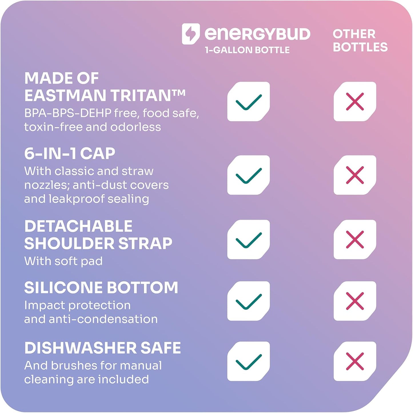 1 Gallon Water Bottle with 128 oz Capacity - Motivational Time Markers for Daily Hydration Goals - Leakproof BPA Free Tritan with Removable Straw