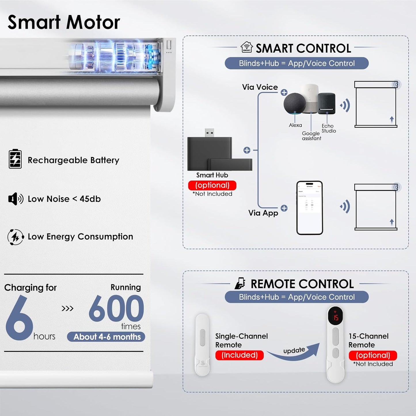 Motorized Blackout Smart Roller Blinds with Remote Control & Solar Panel - Automatic Electric Shades for Windows, Compatible with Alexa - White,30" W*72" H