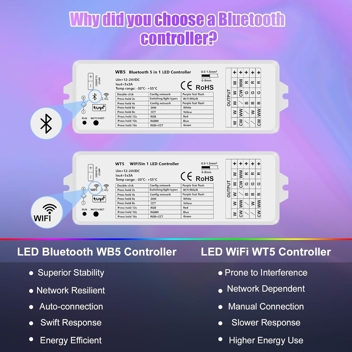 (2 Pack) 5in1 WB5 LED Controllers Bluetooth Control 2.4GHz Dimmable CCT RGB RGBW RGBCCT COB LED Strips - Compatible with Tuya App Echo Alexa Google Home Voice Control