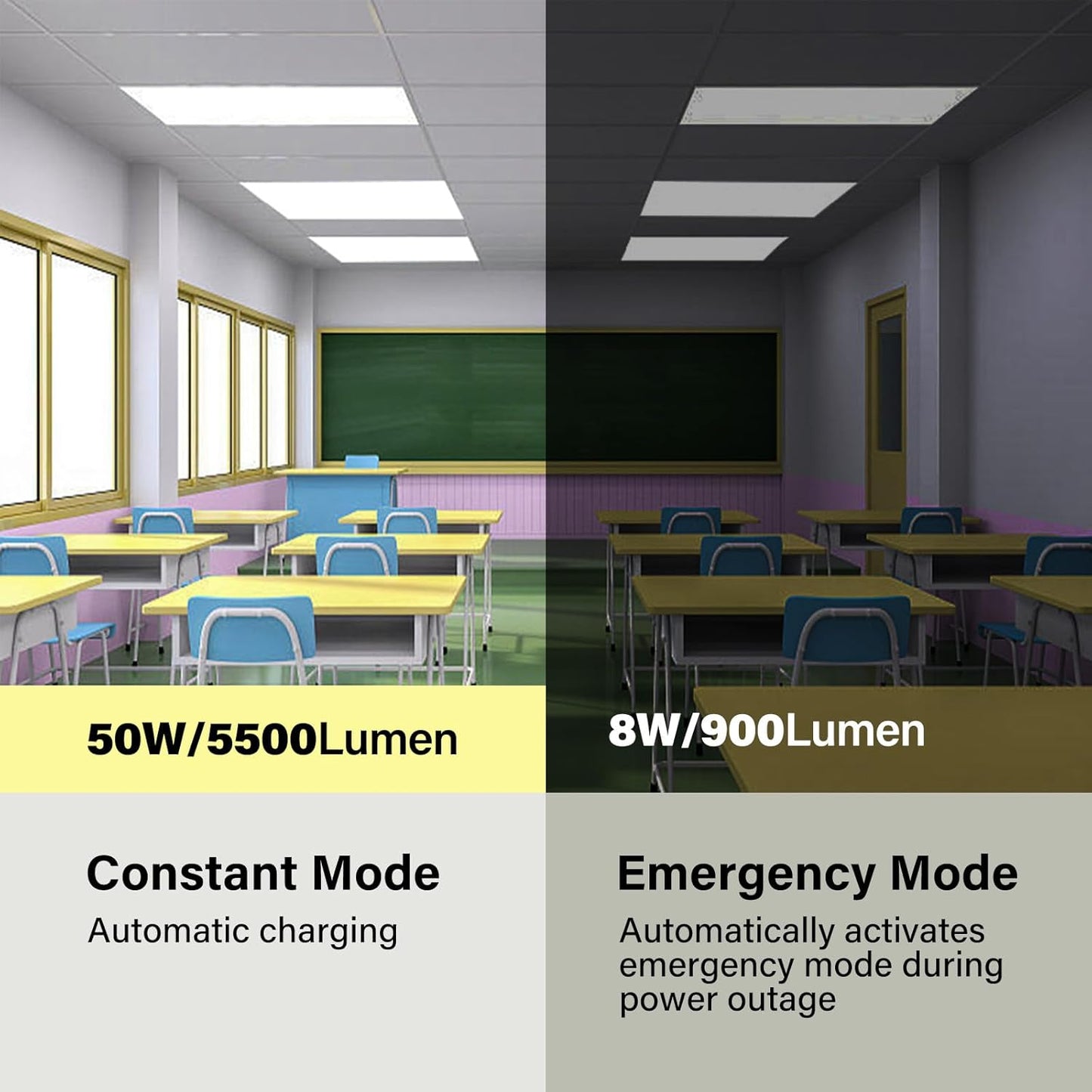 2 Pack 2x4 LED Flat Panel Light with Emergency Battery Backup, Up to 1.5H of Power Support at 8W Output, 0-10V Dimmable, 3000/4000/5000K, 30/40/50W Selectable, UL & ETL
