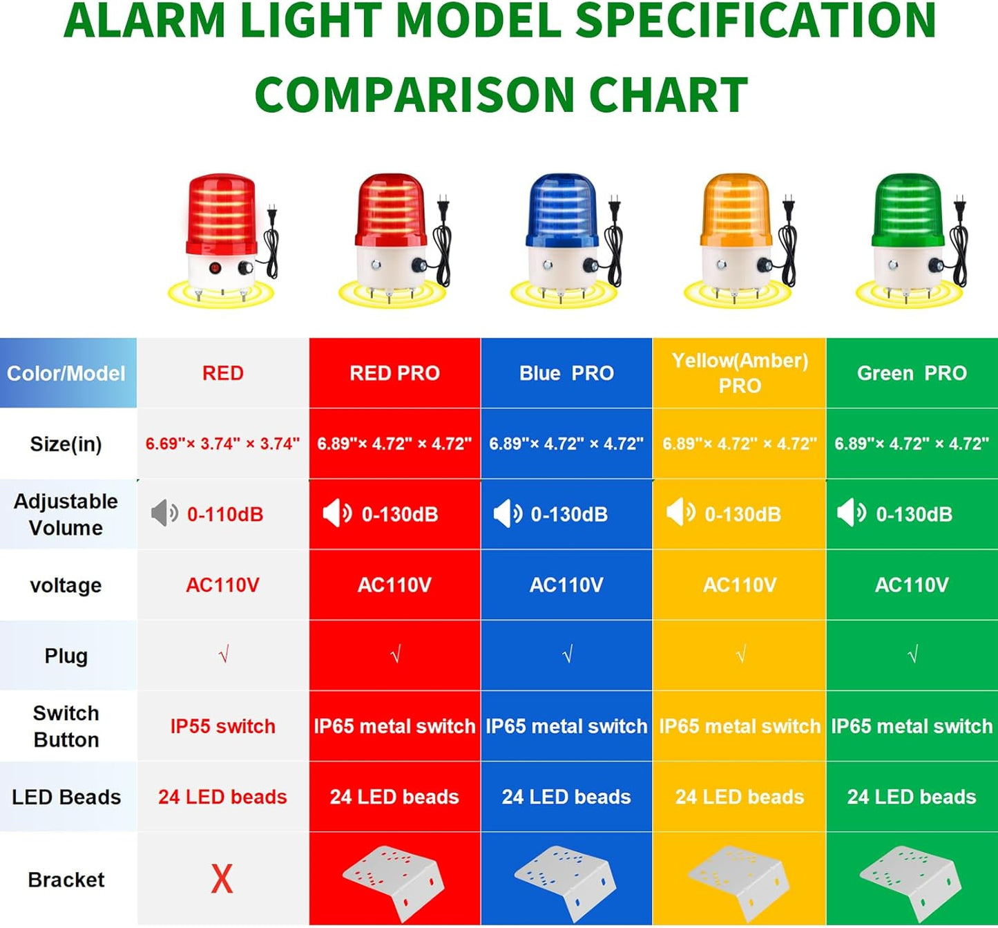 Industrial LED Rotating Warning Light, AC110V Red Strobe Light for Public Emergency Alarms, Indoor/Outdoor Safety Siren with Volume Adjustment/Plug and Buzzer (Blue PRO(0-130dB,AC110V))