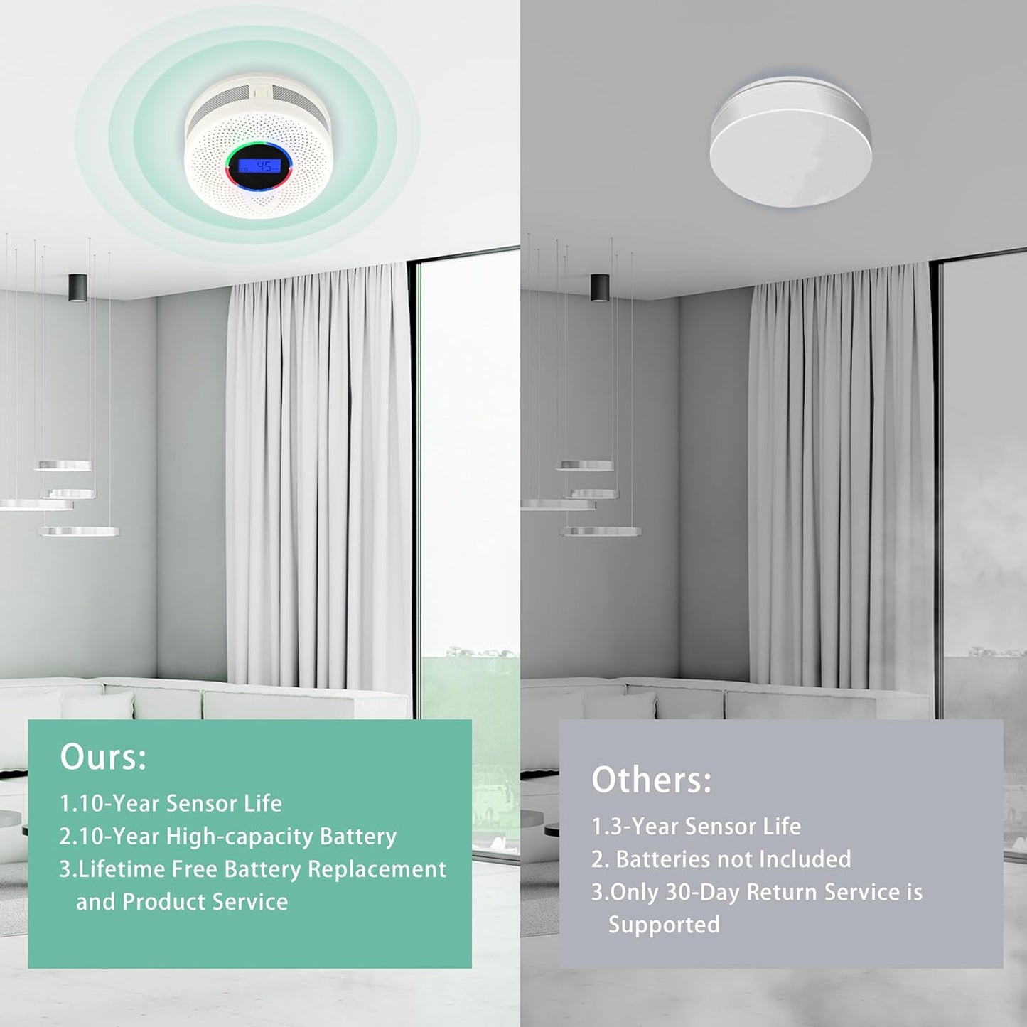 10-Year Battery Wireless Interconnected Smoke and Carbon Monoxide Detector, Smart Interlink Smoke CO Alarm with Digital Display, Fire and CO Combo Alarm for Home (1 Pack)