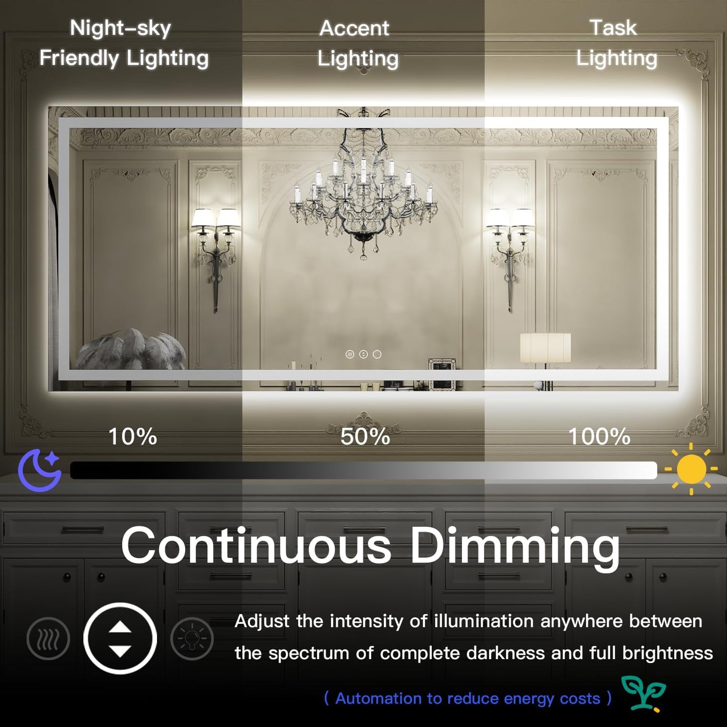 ISKM 72'' x 32'' LED Mirror for Bathroom Lighted Vanity Mirror for Wall Front Lights + Backlit LED Bathroom Mirror Anti-Fog Tempered Glass ETL Listed